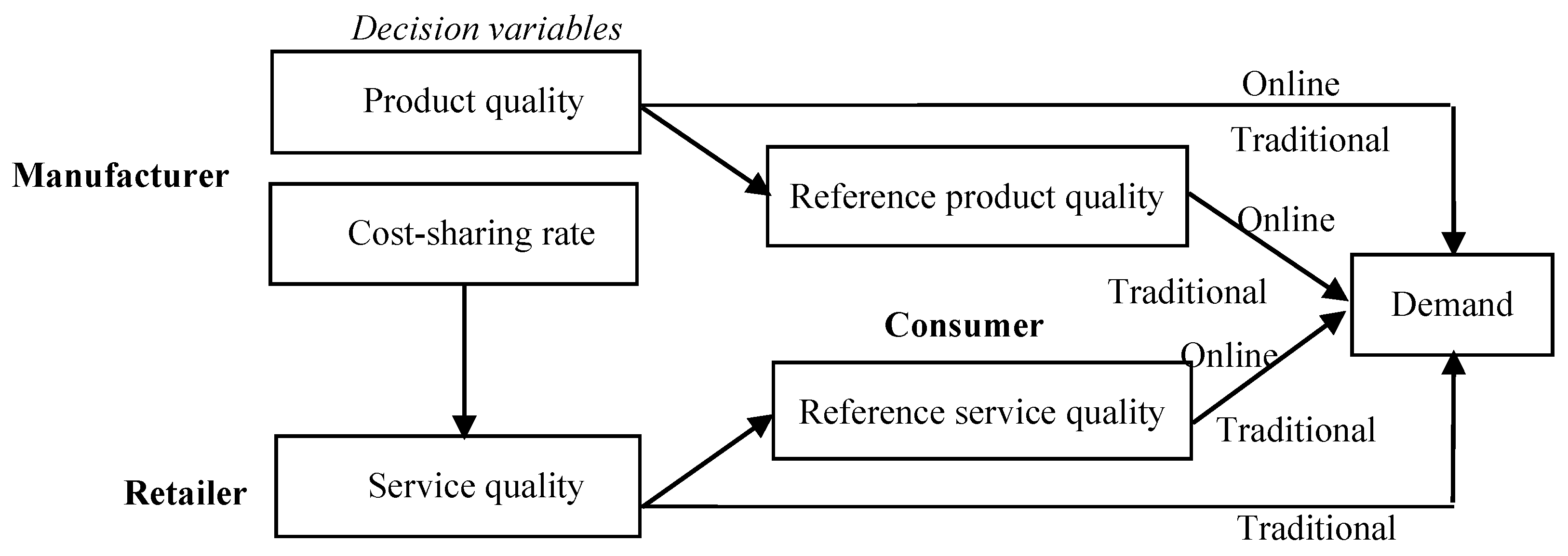 Sustainability 12 02296 g001 Sustainability 12 02296 g001