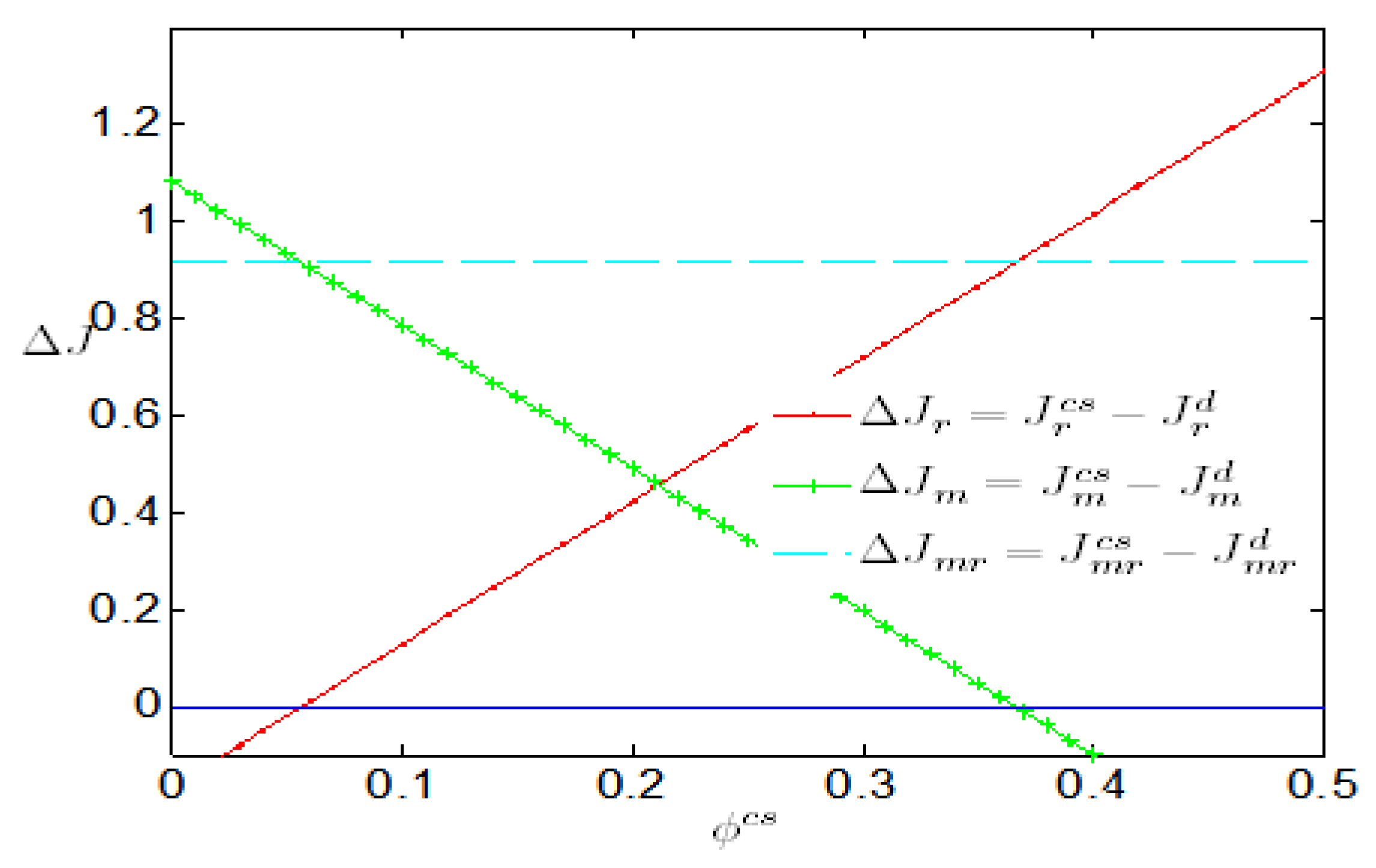 Sustainability 12 02296 g002 Sustainability 12 02296 g002