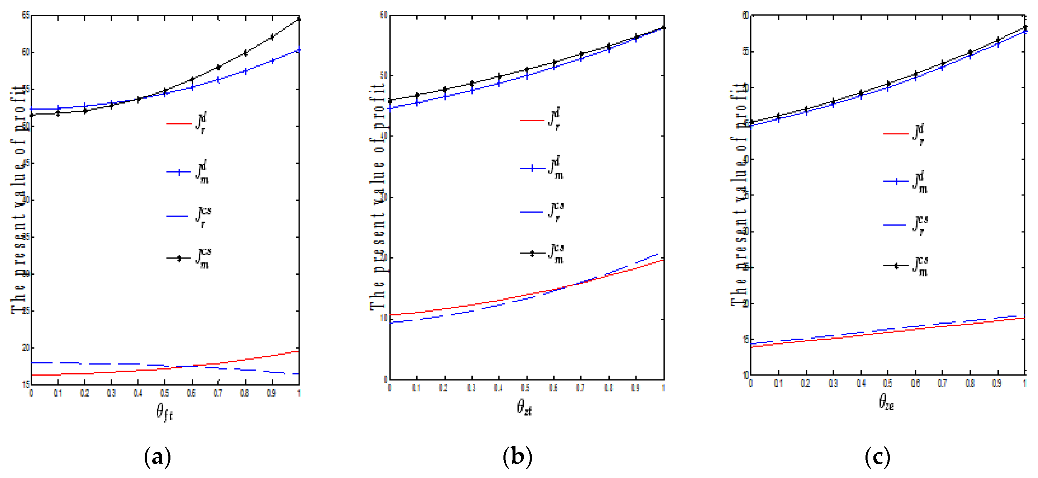 Sustainability 12 02296 g003 Sustainability 12 02296 g003