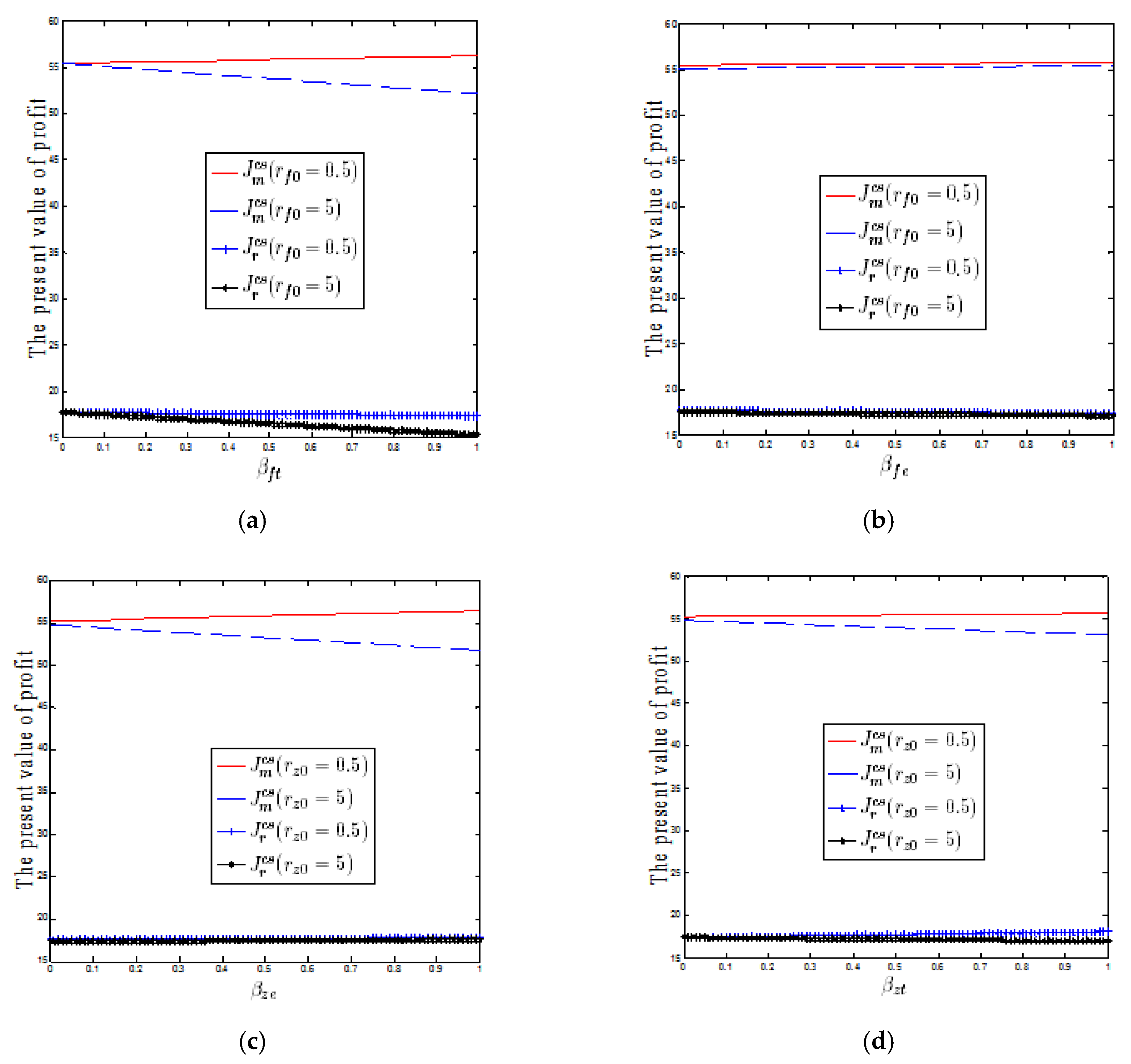 Sustainability 12 02296 g005 Sustainability 12 02296 g005