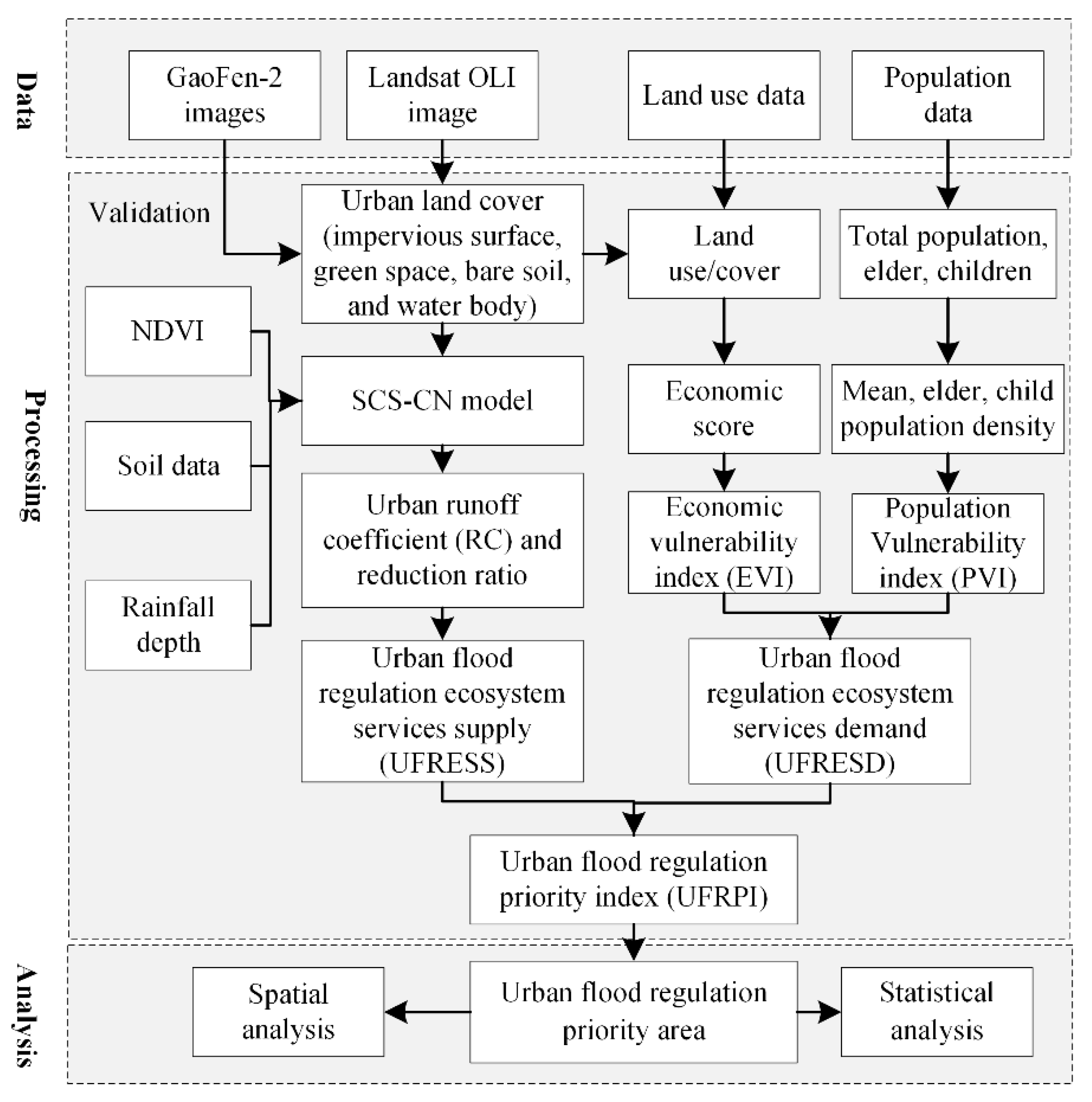Sustainability 12 02297 g002
