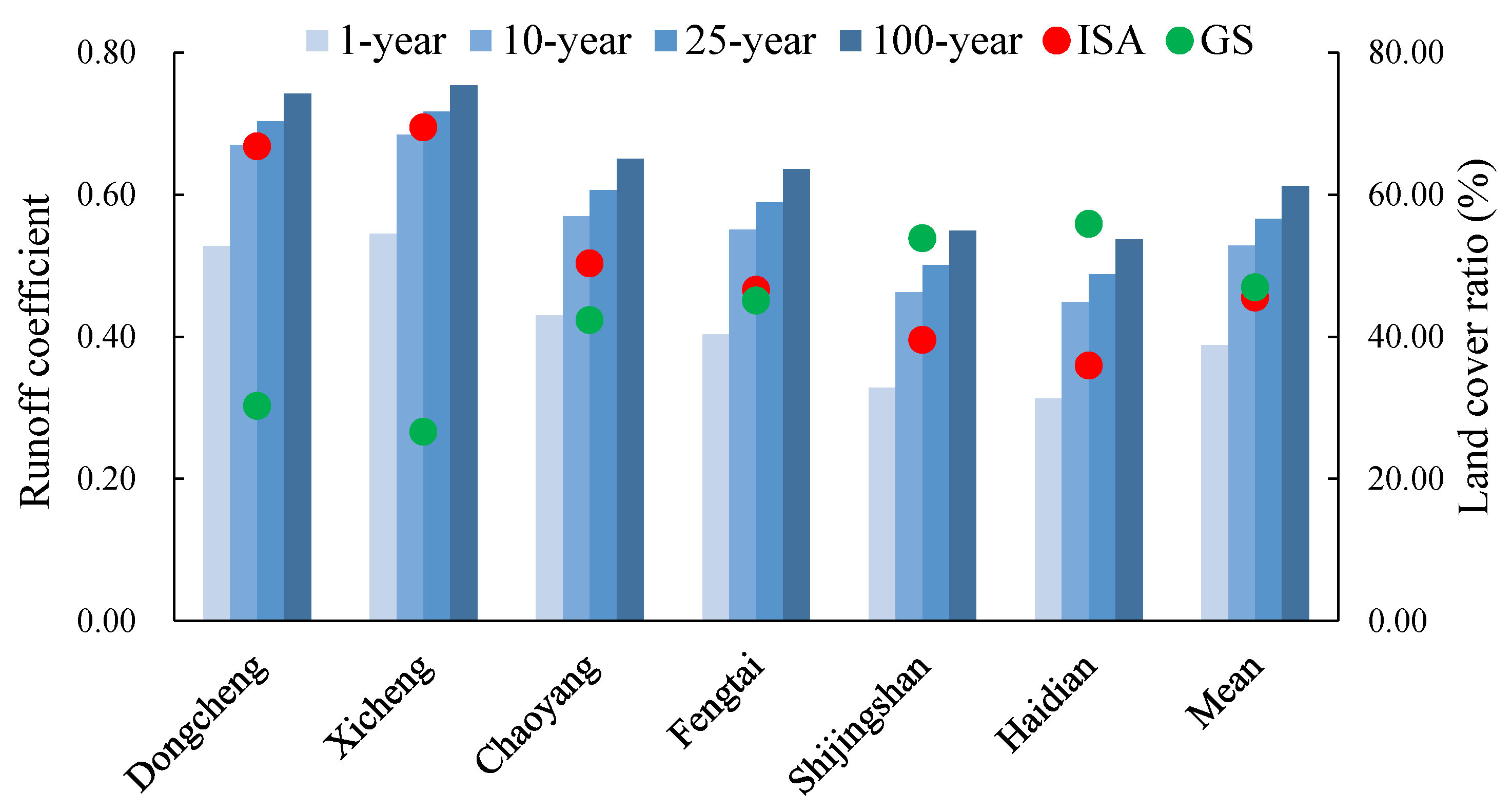Sustainability 12 02297 g004