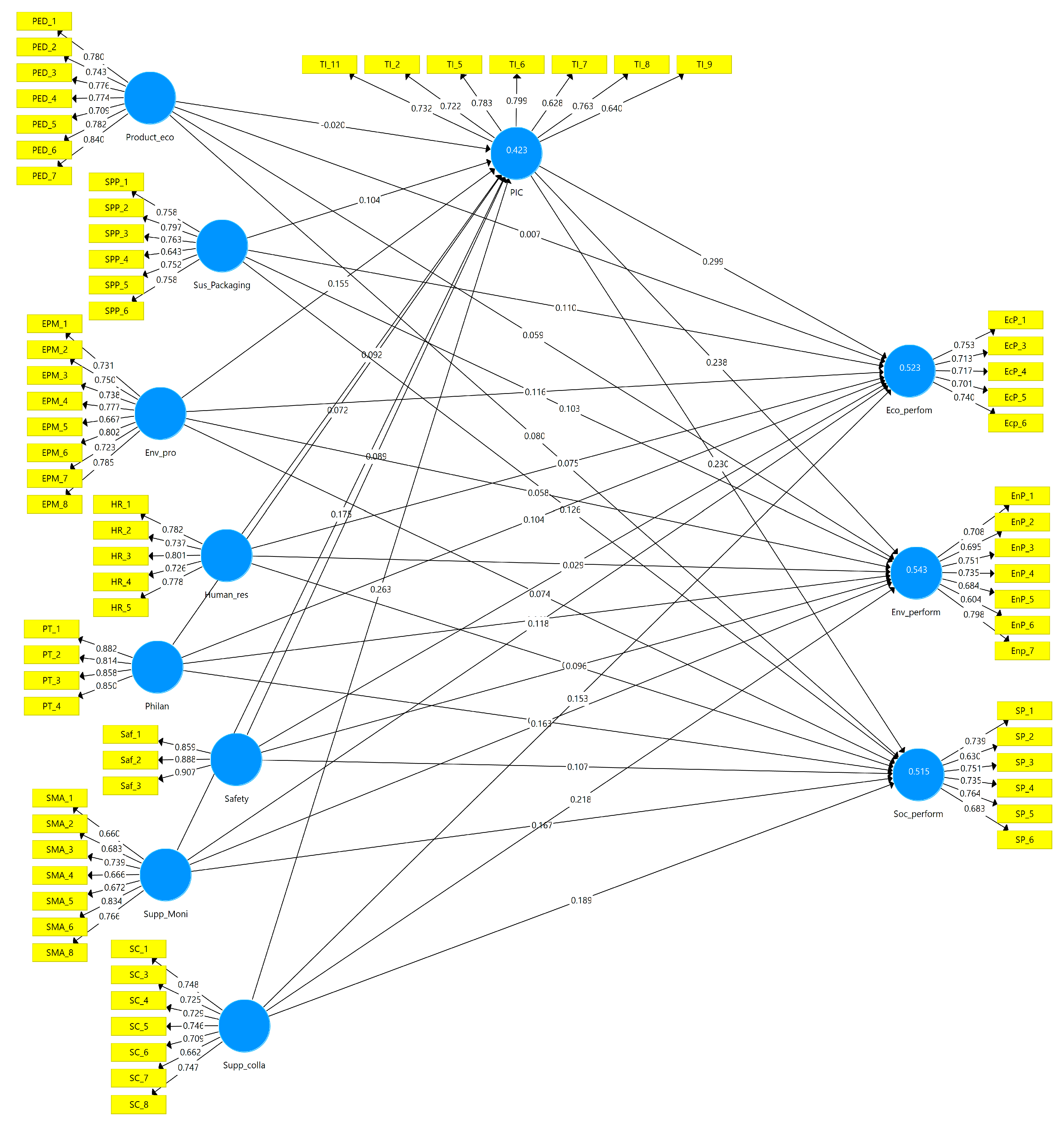 Sustainability 12 02303 g002