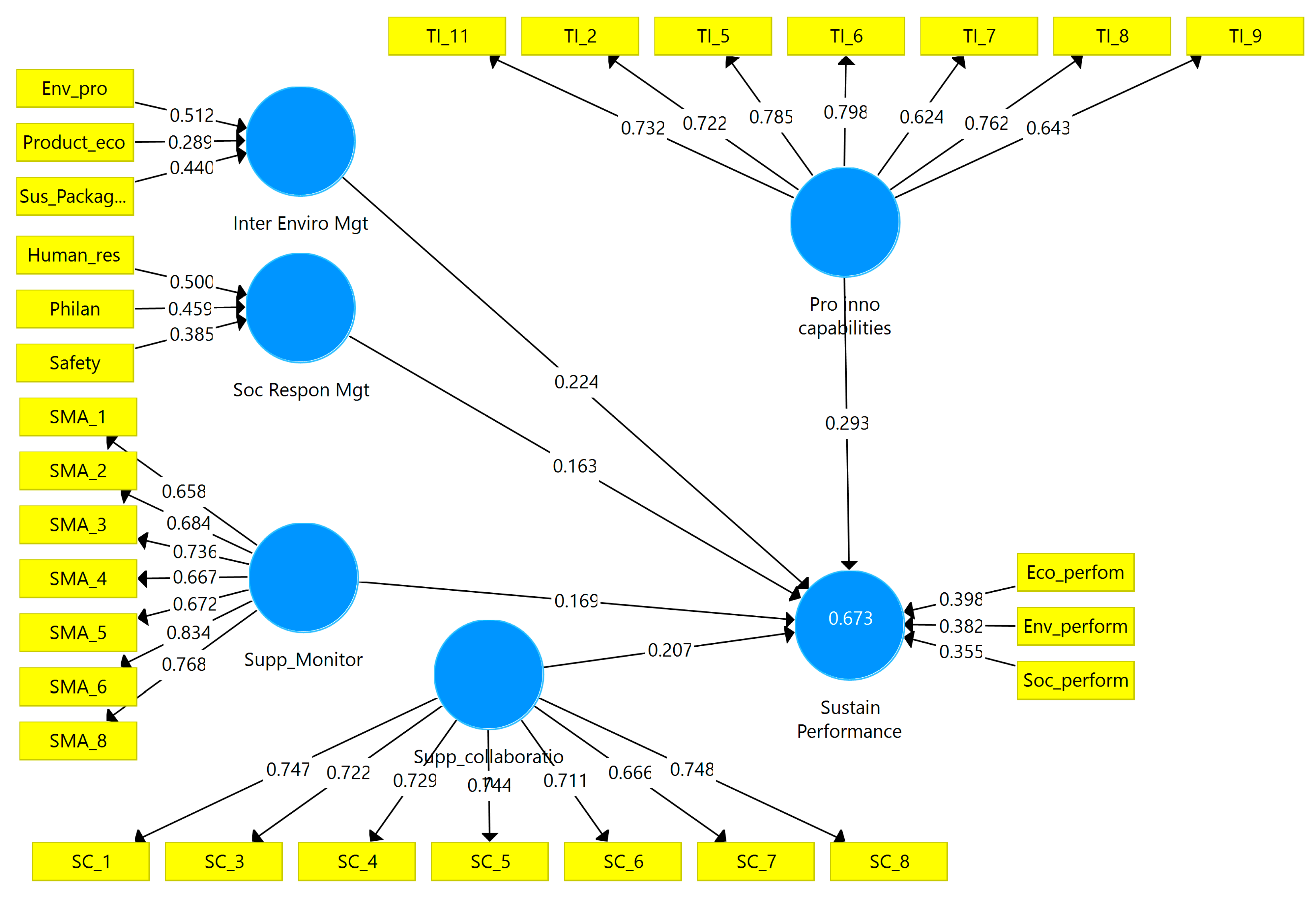 Sustainability 12 02303 g003