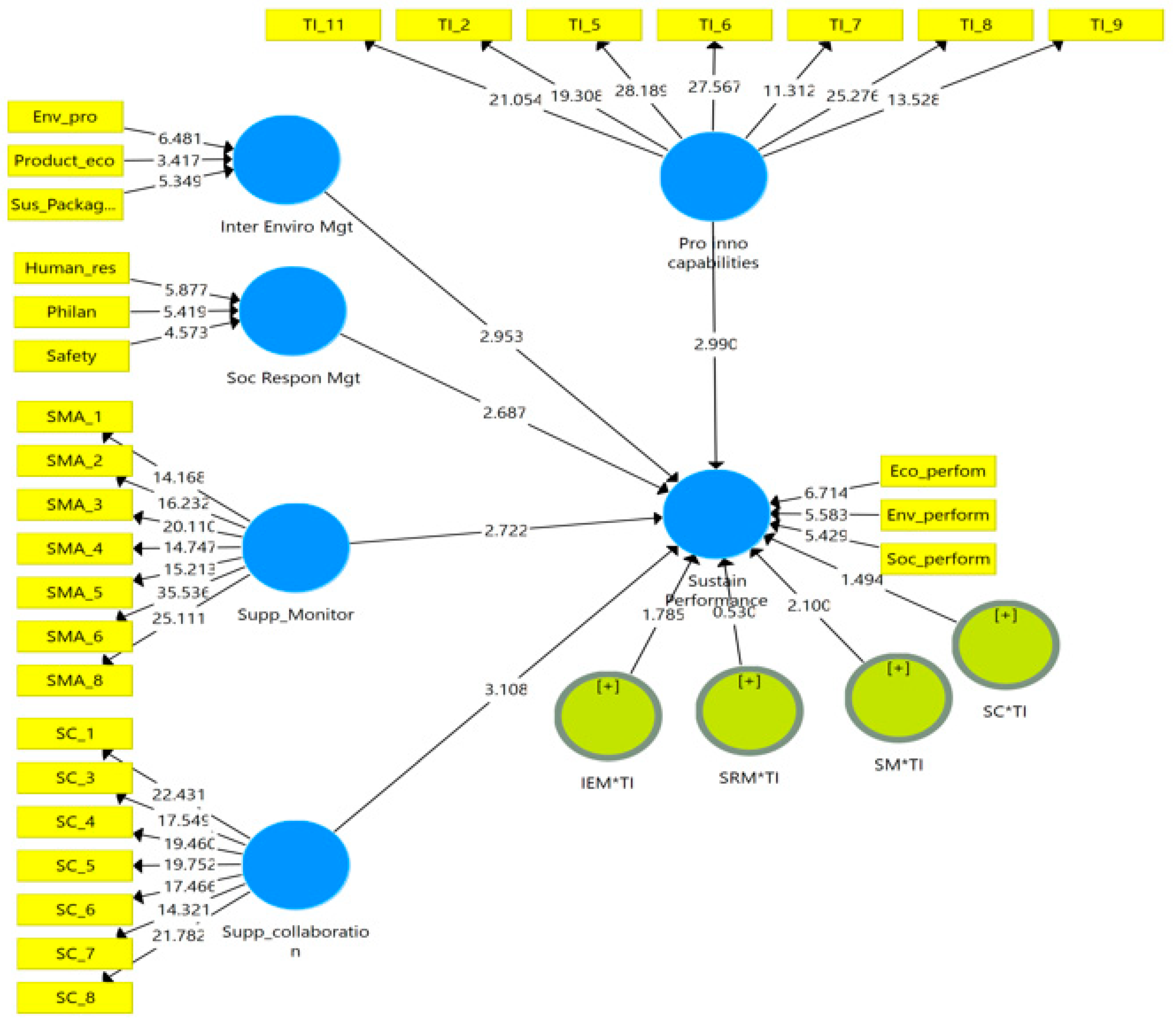 Sustainability 12 02303 g004