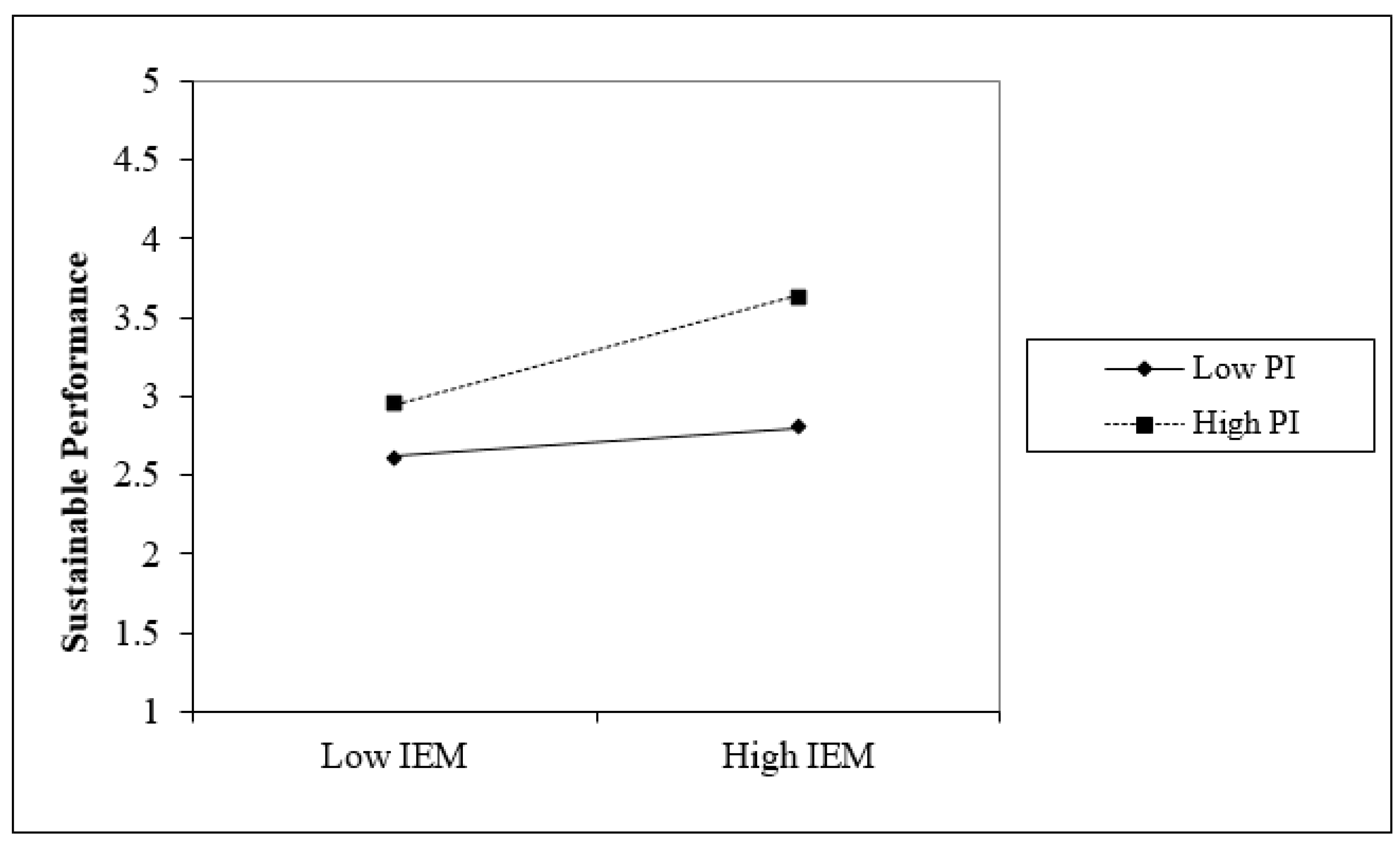 Sustainability 12 02303 g005