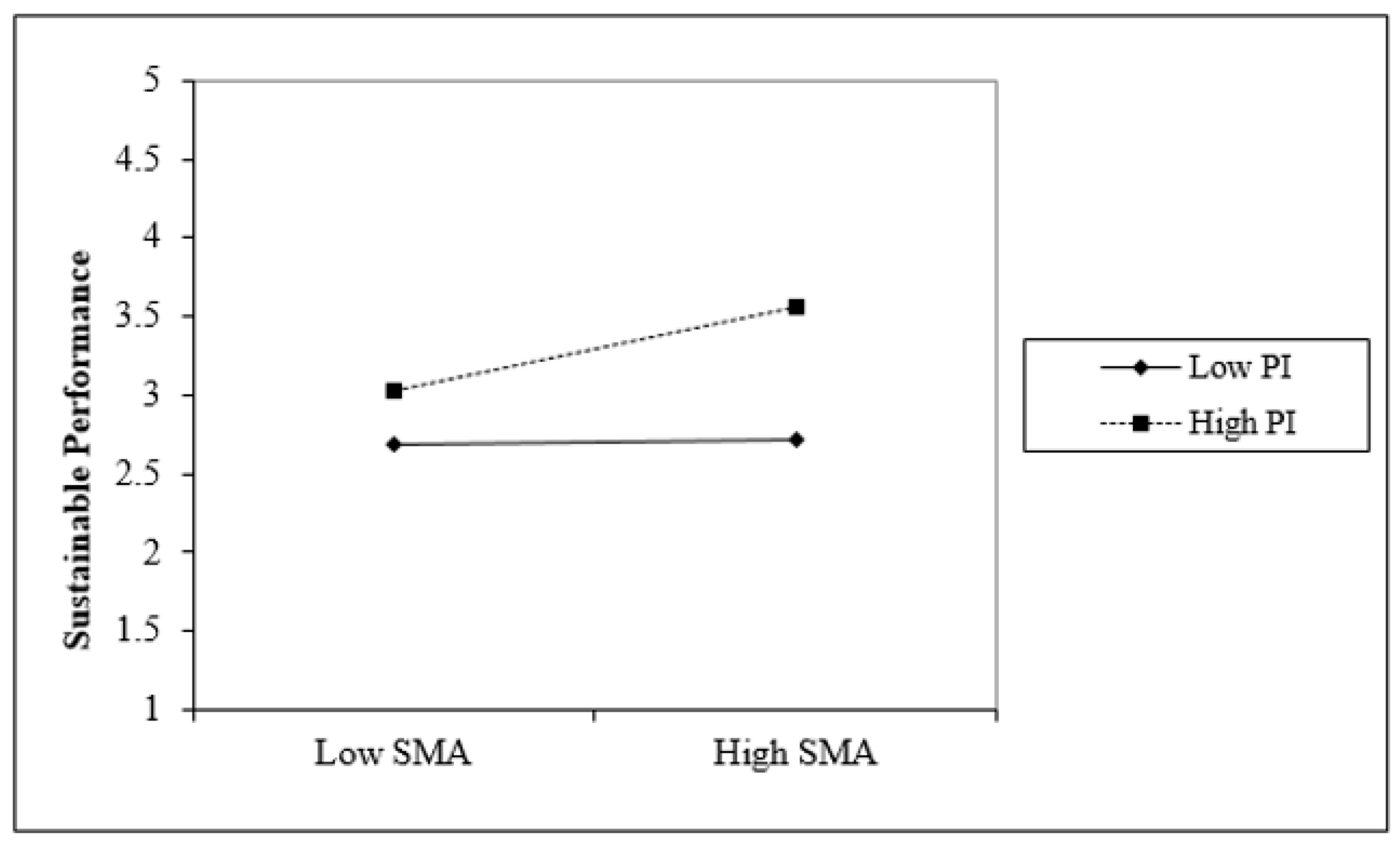 Sustainability 12 02303 g006