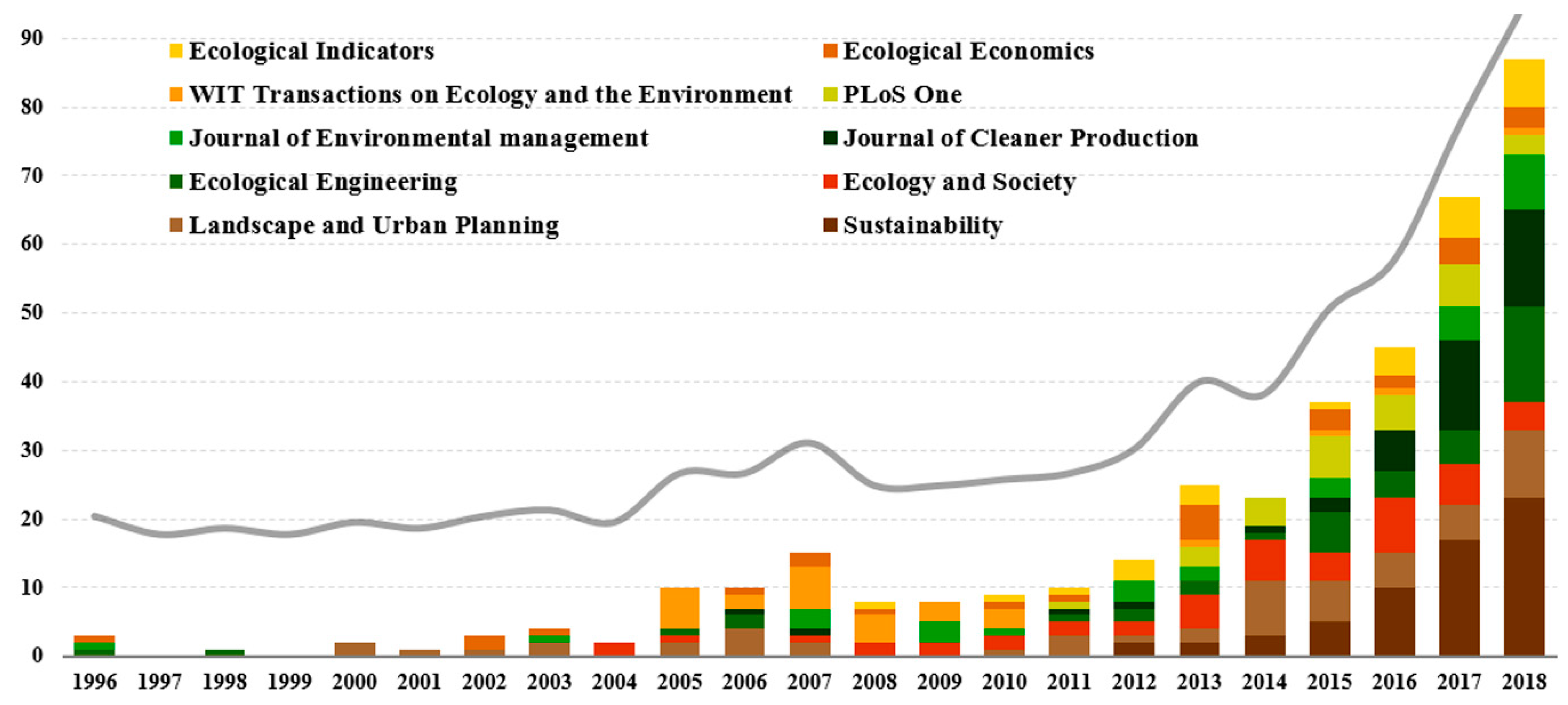 Sustainability 12 02304 g005 Sustainability 12 02304 g005