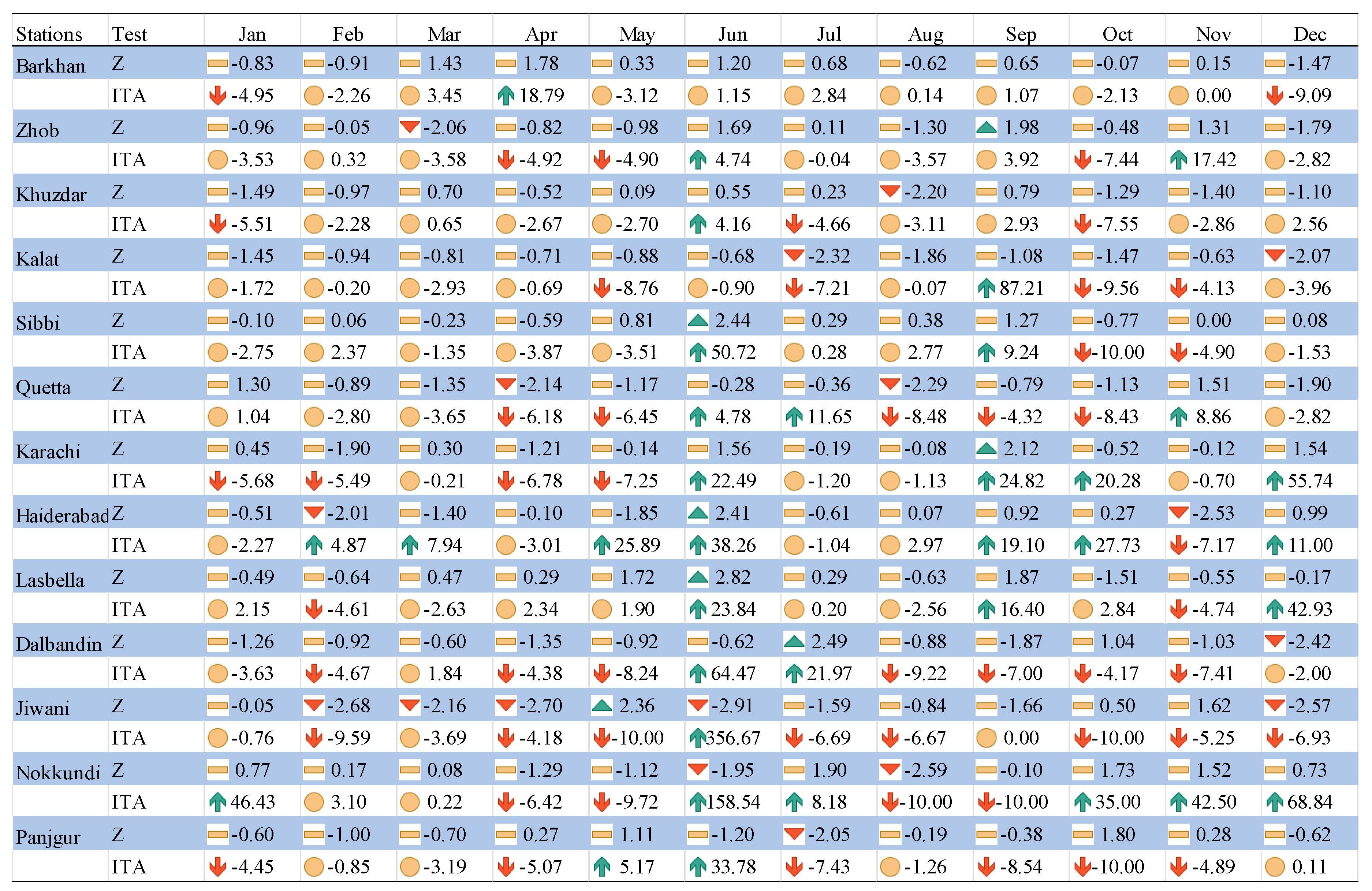 Sustainability 12 02305 i001