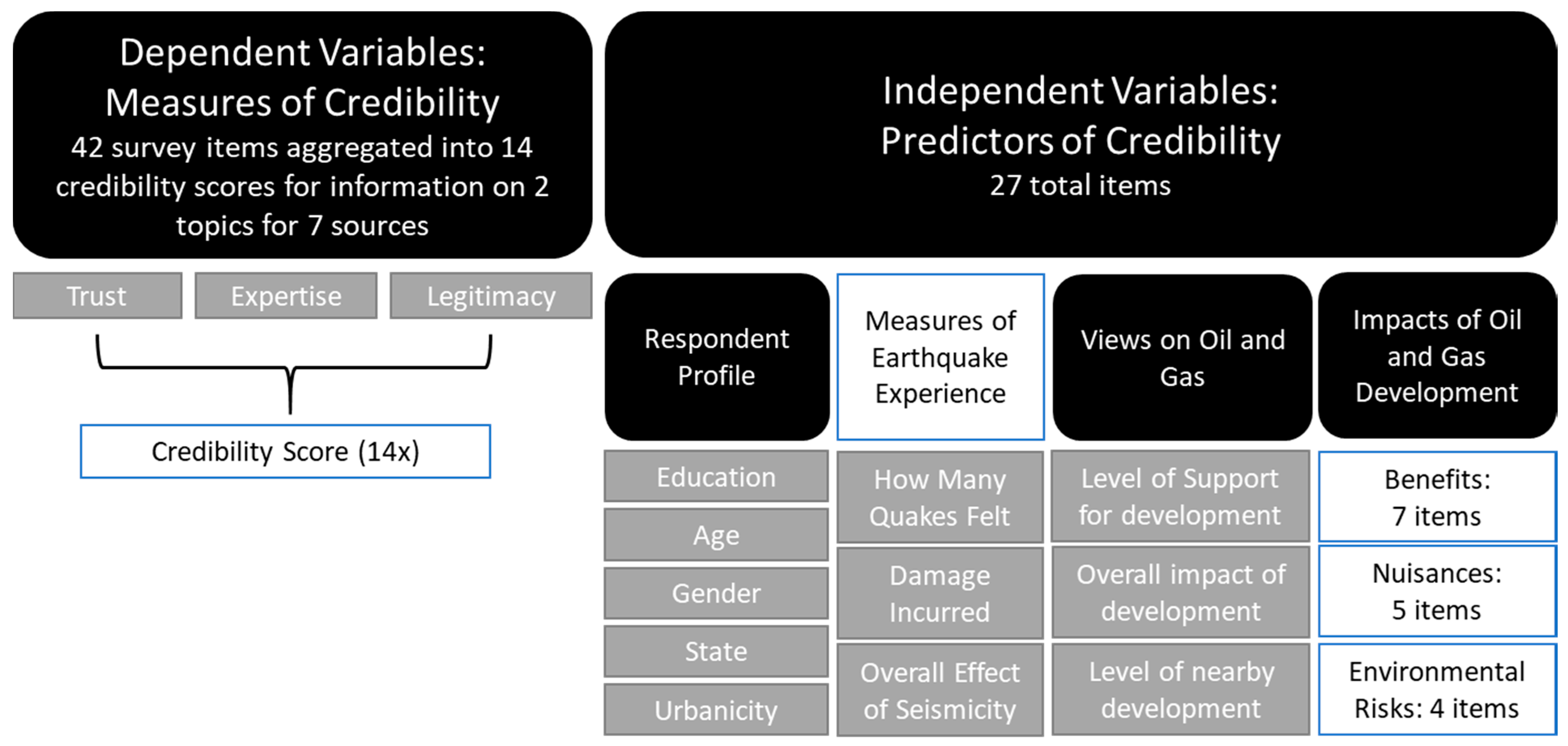 Sustainability 12 02308 g001
