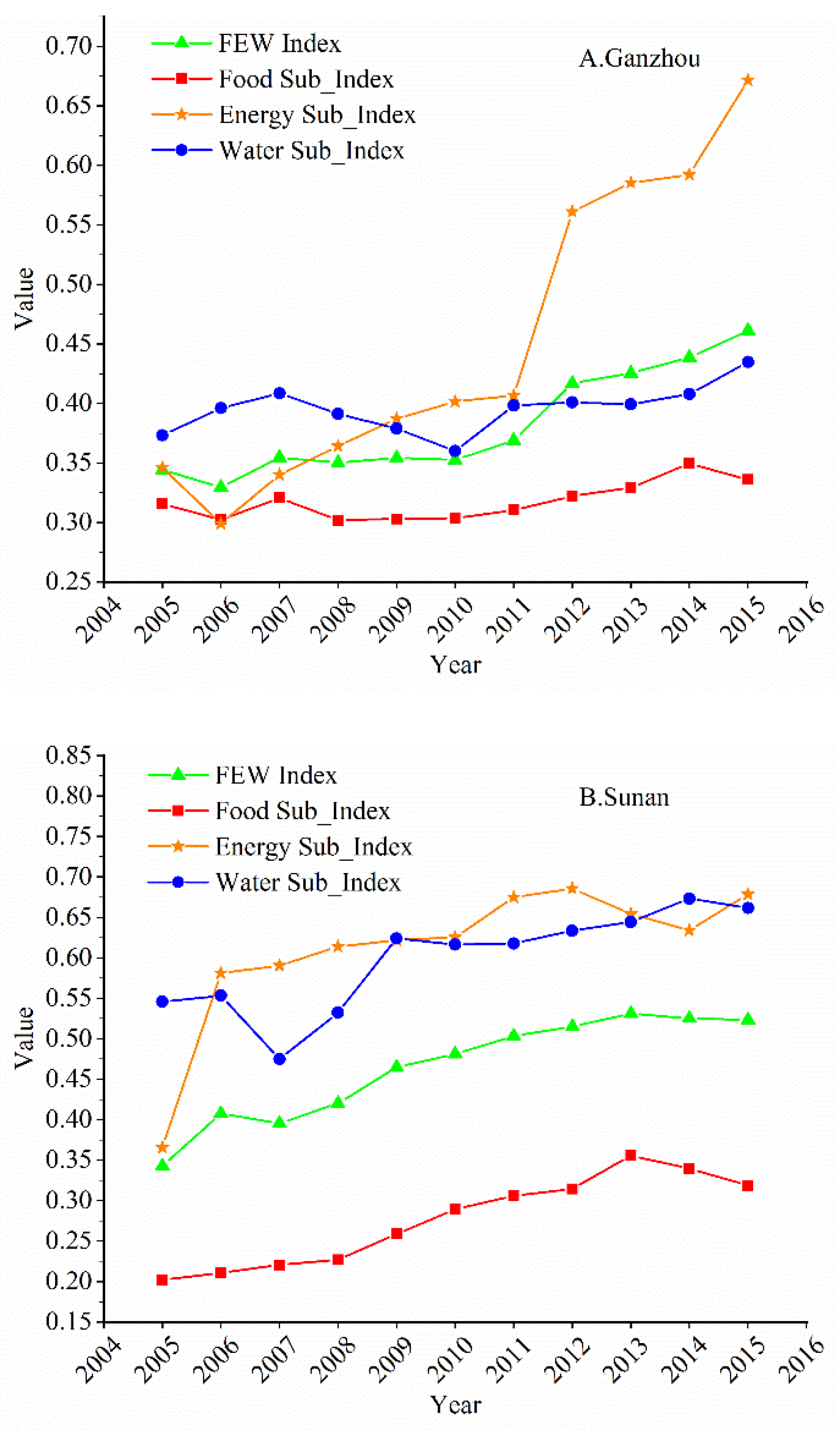 Sustainability 12 02309 g002a