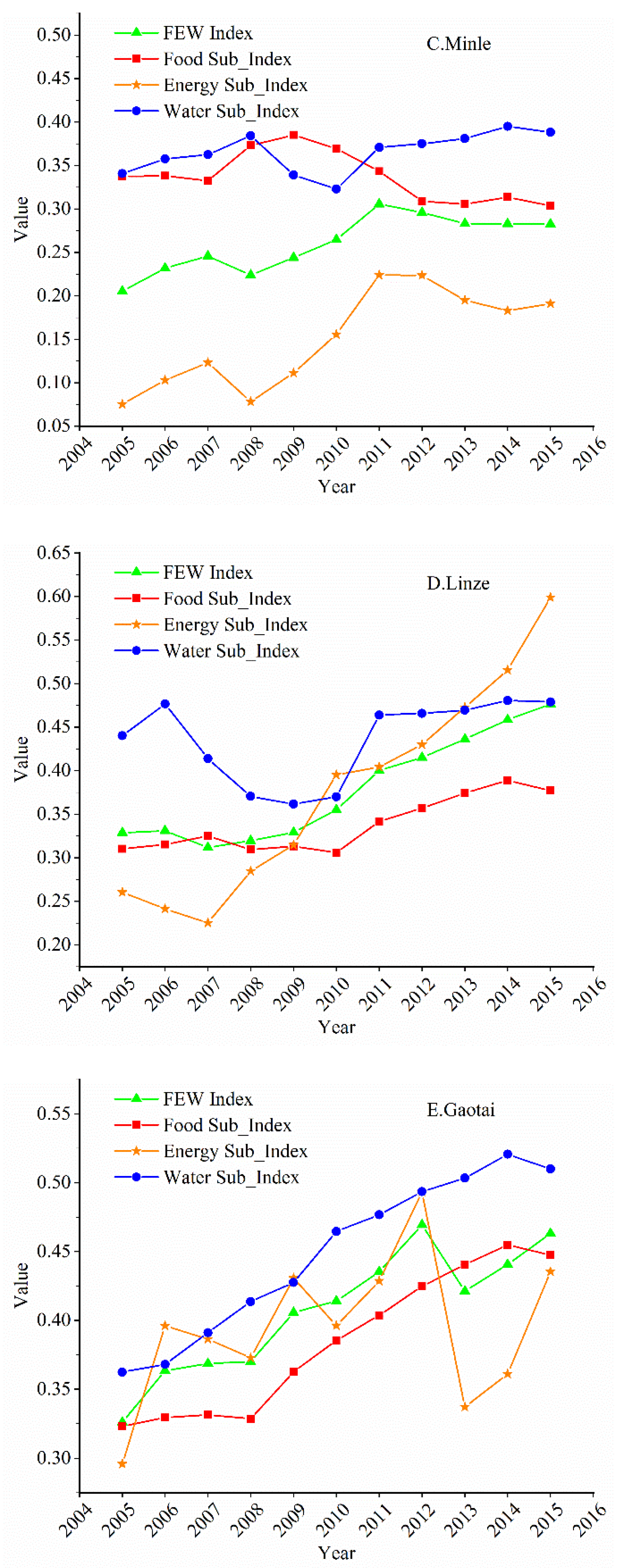 Sustainability 12 02309 g002b
