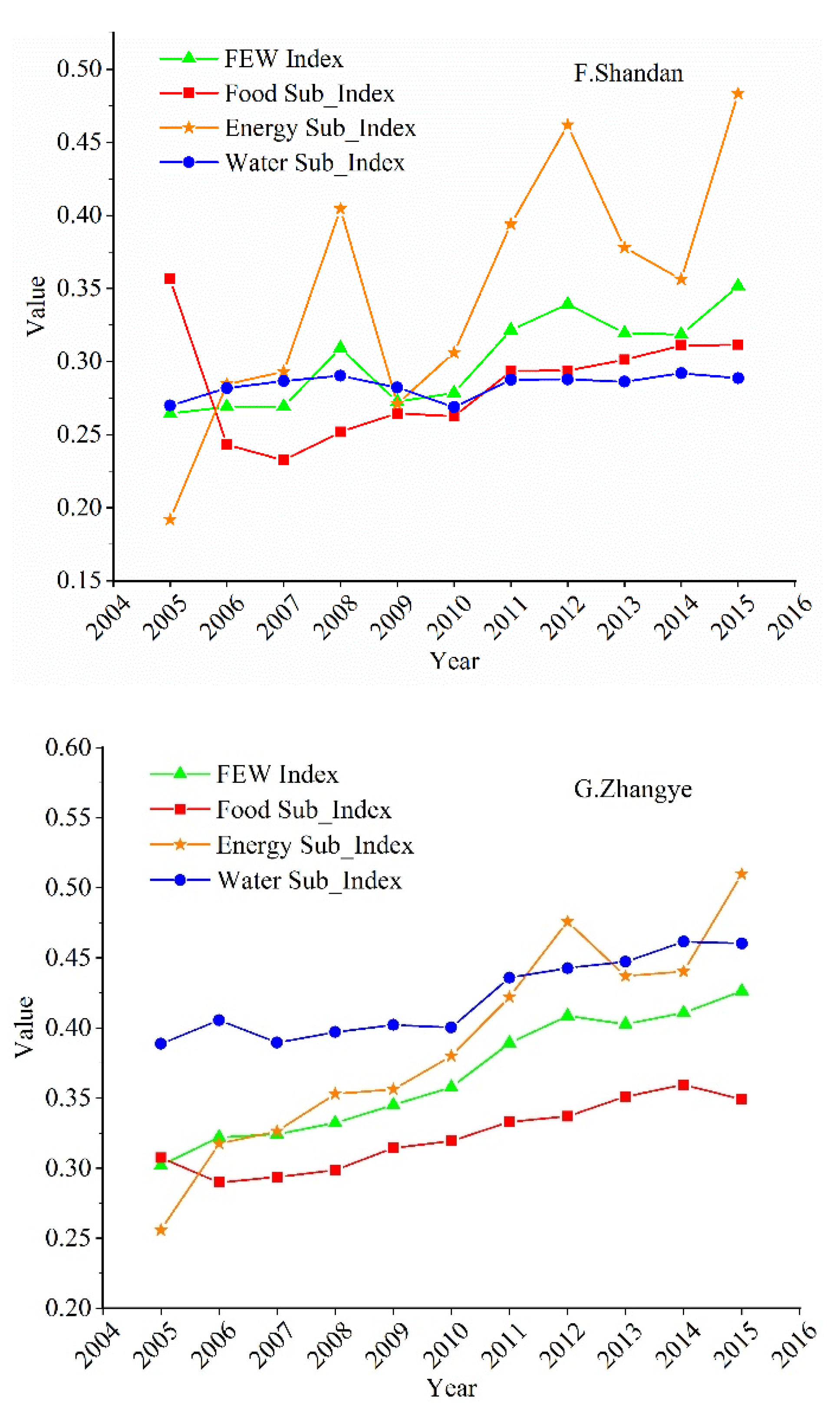 Sustainability 12 02309 g002c