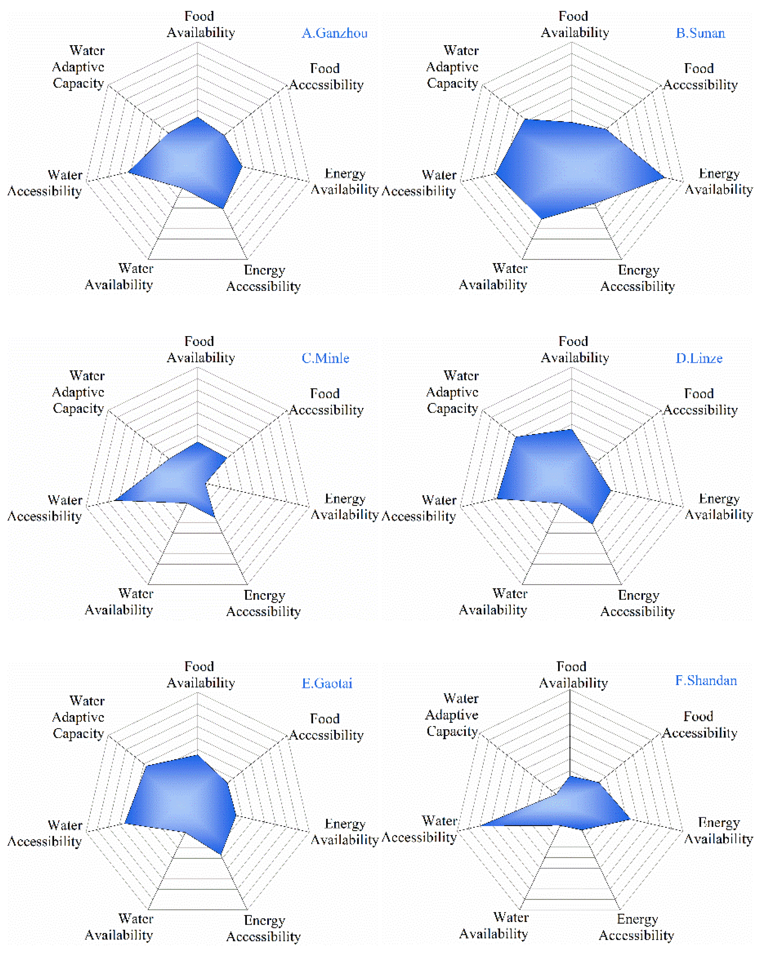 Sustainability 12 02309 g007