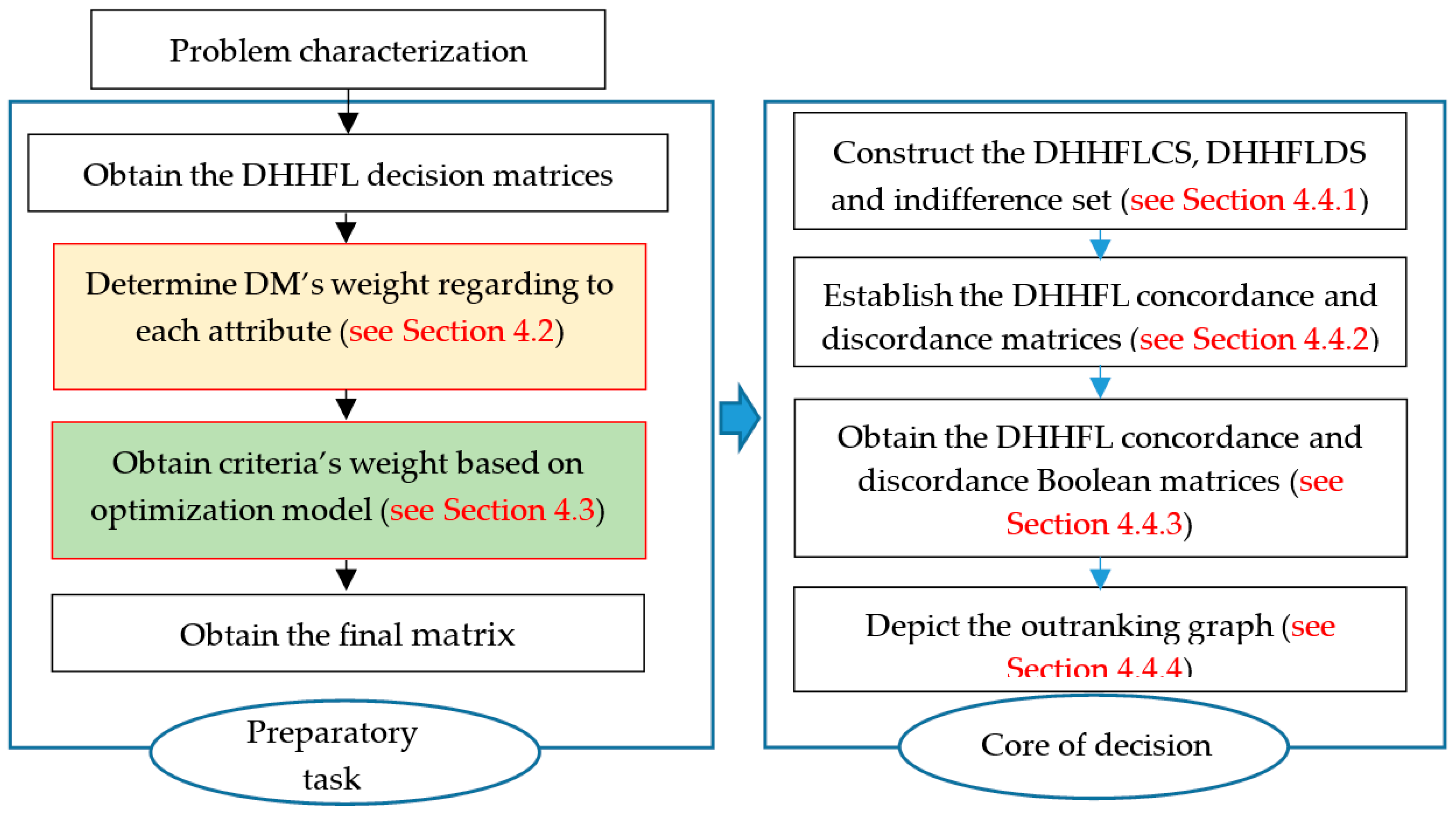 Sustainability 12 02315 g002