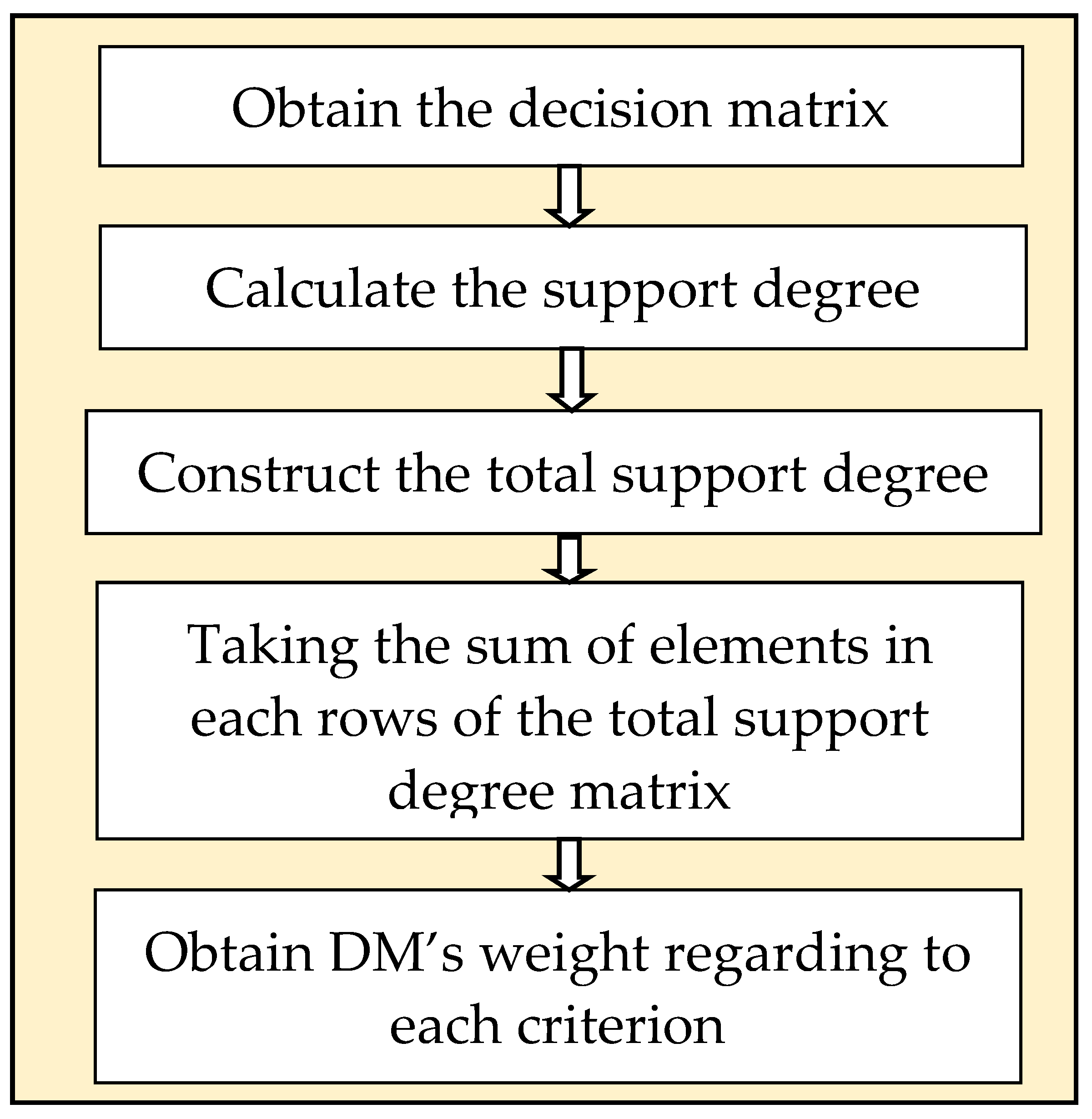 Sustainability 12 02315 g003