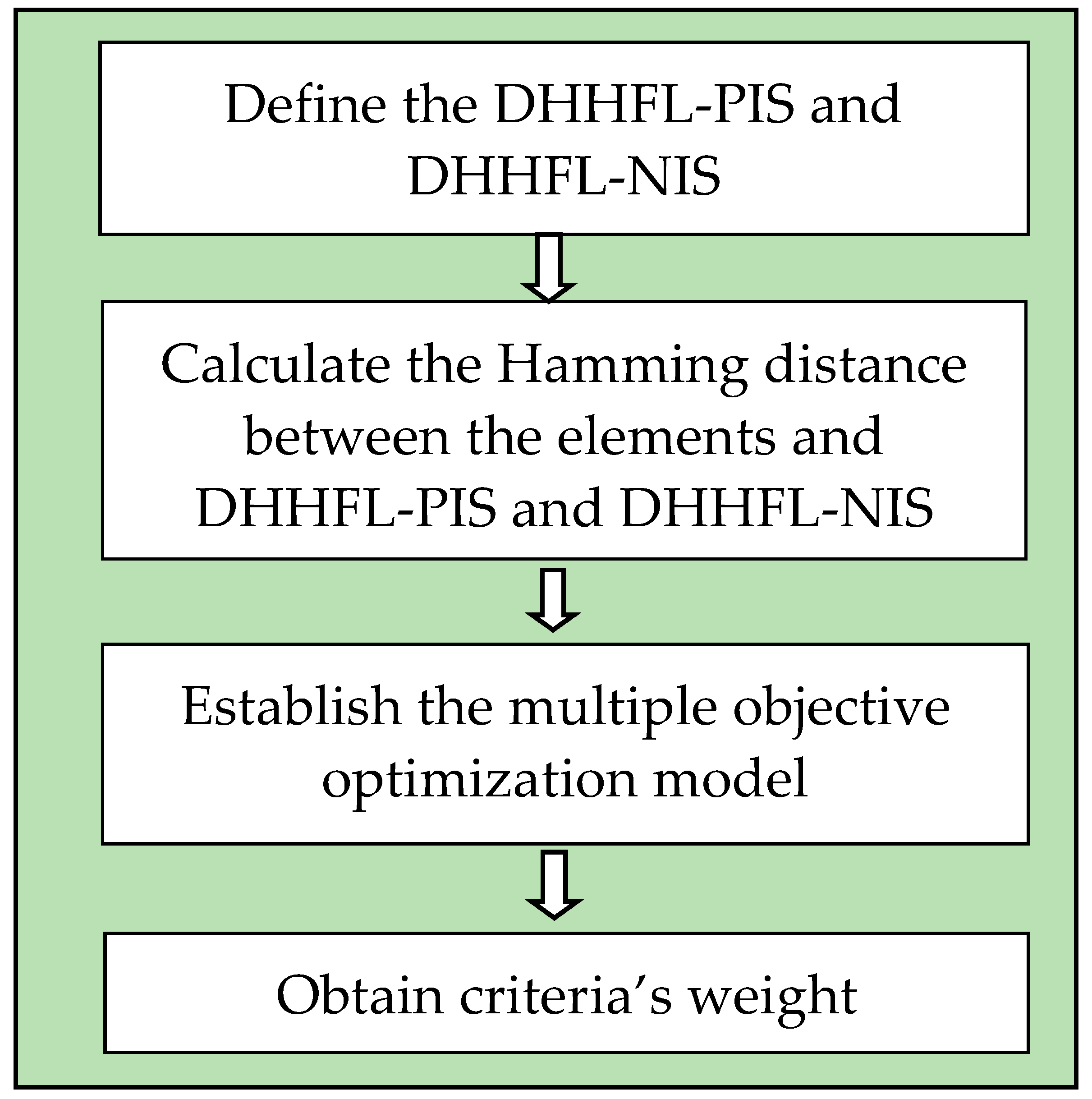 Sustainability 12 02315 g004