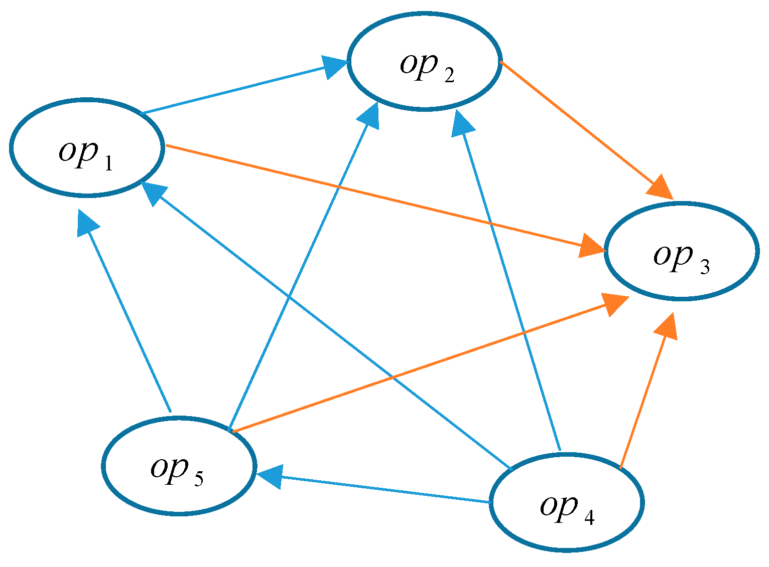 Sustainability 12 02315 g006