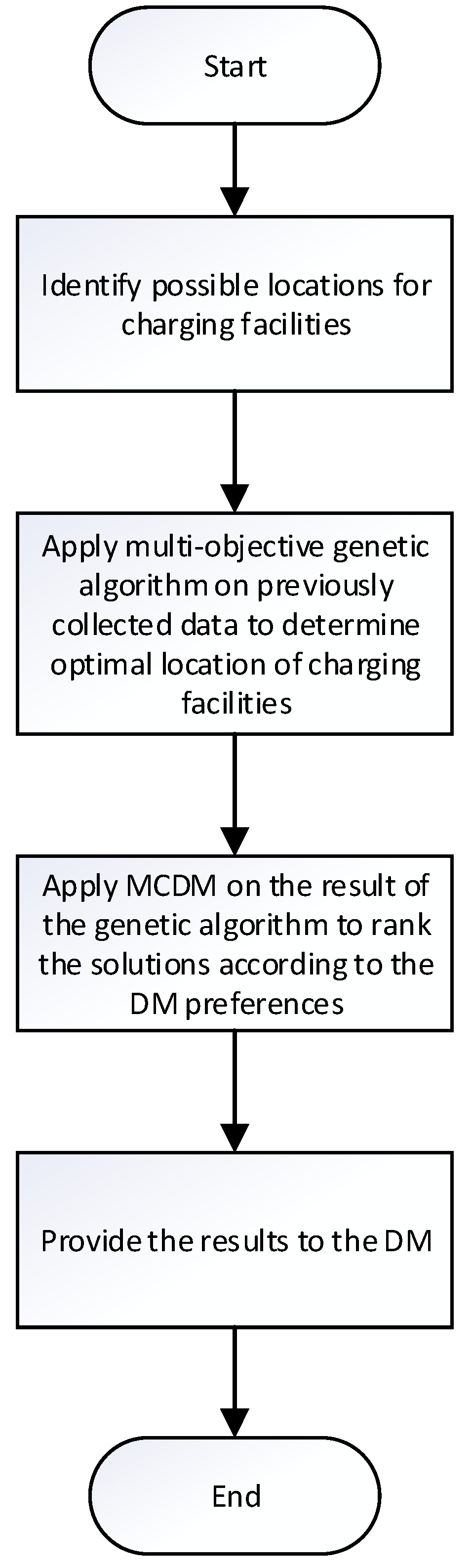 Sustainability 12 02318 g005 Sustainability 12 02318 g005