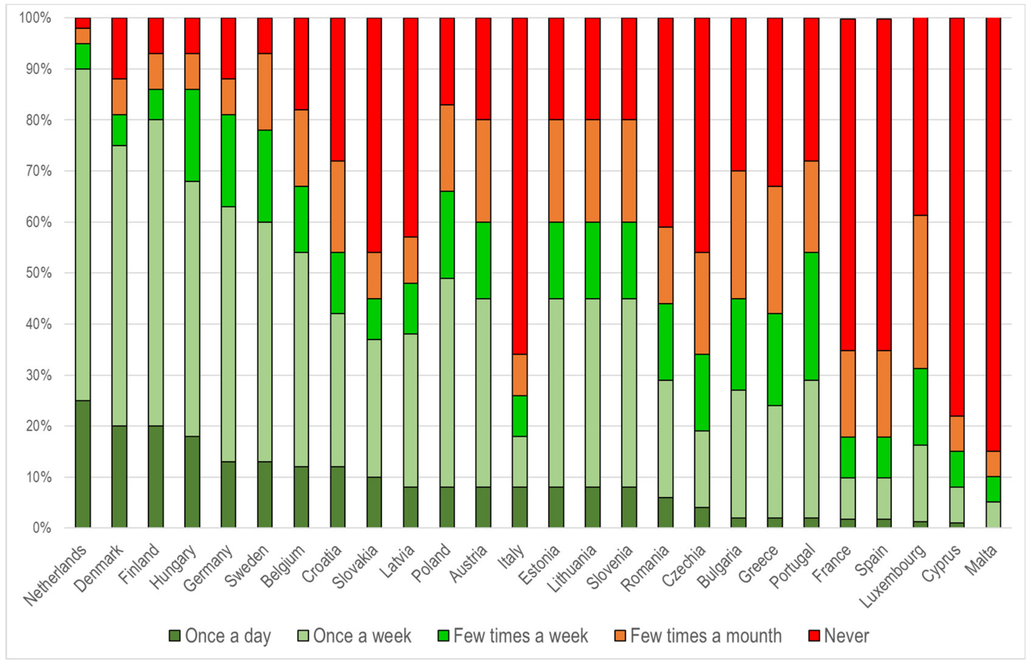 Sustainability 12 02321 g007