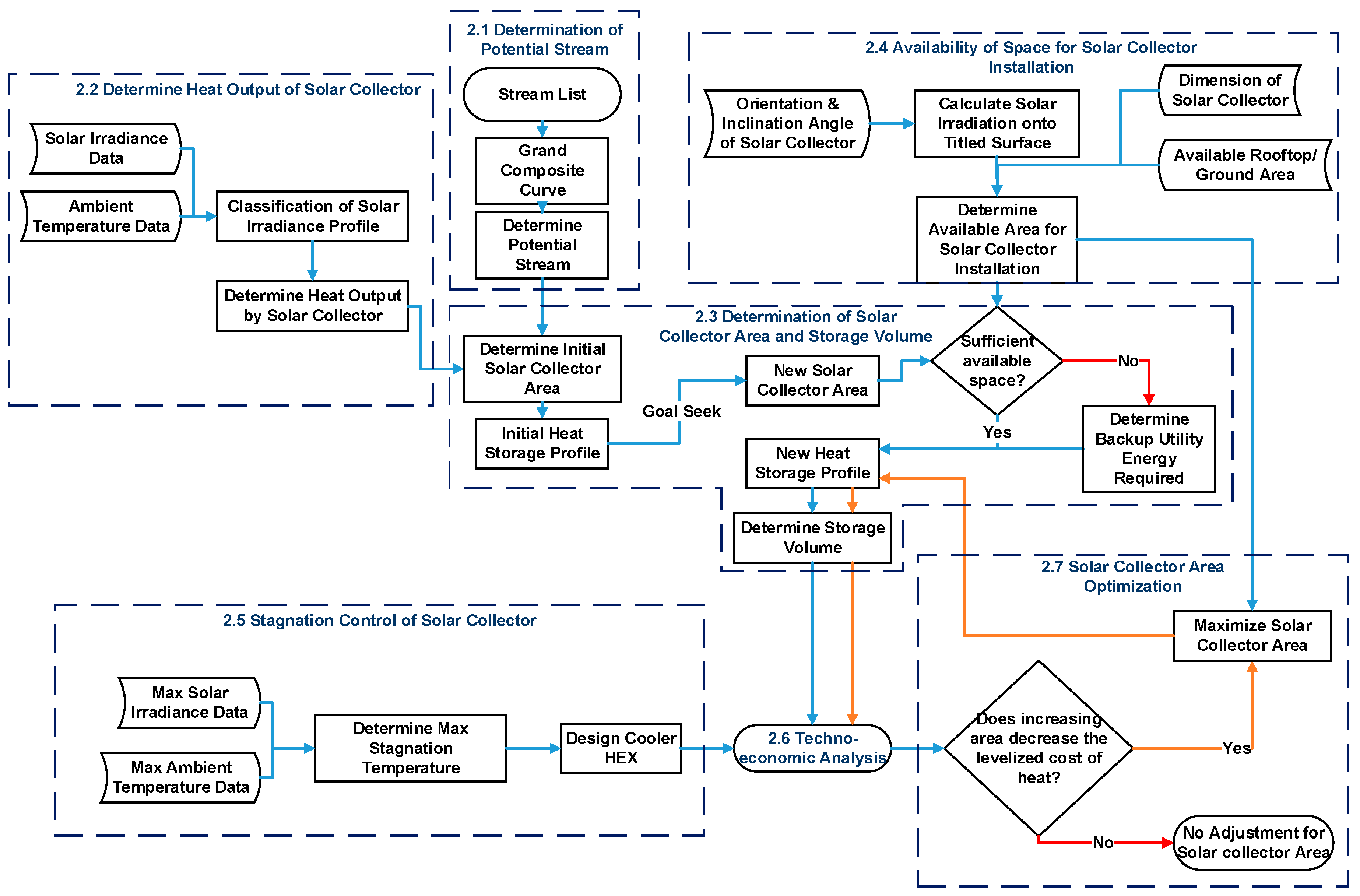 Sustainability 12 02322 g001 Sustainability 12 02322 g001