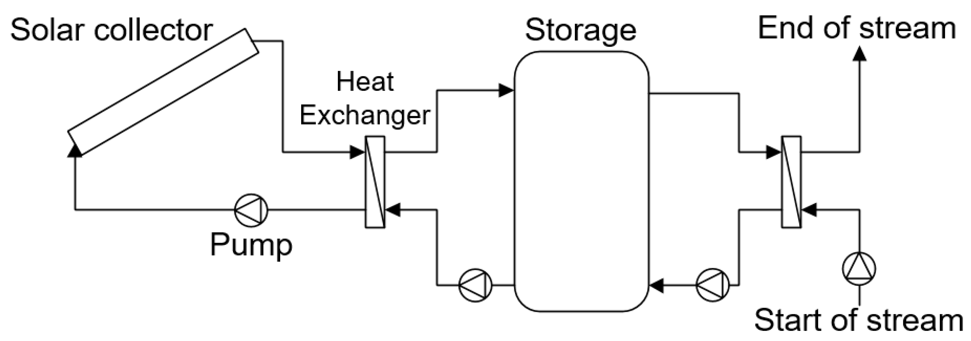 Sustainability 12 02322 g002 Sustainability 12 02322 g002