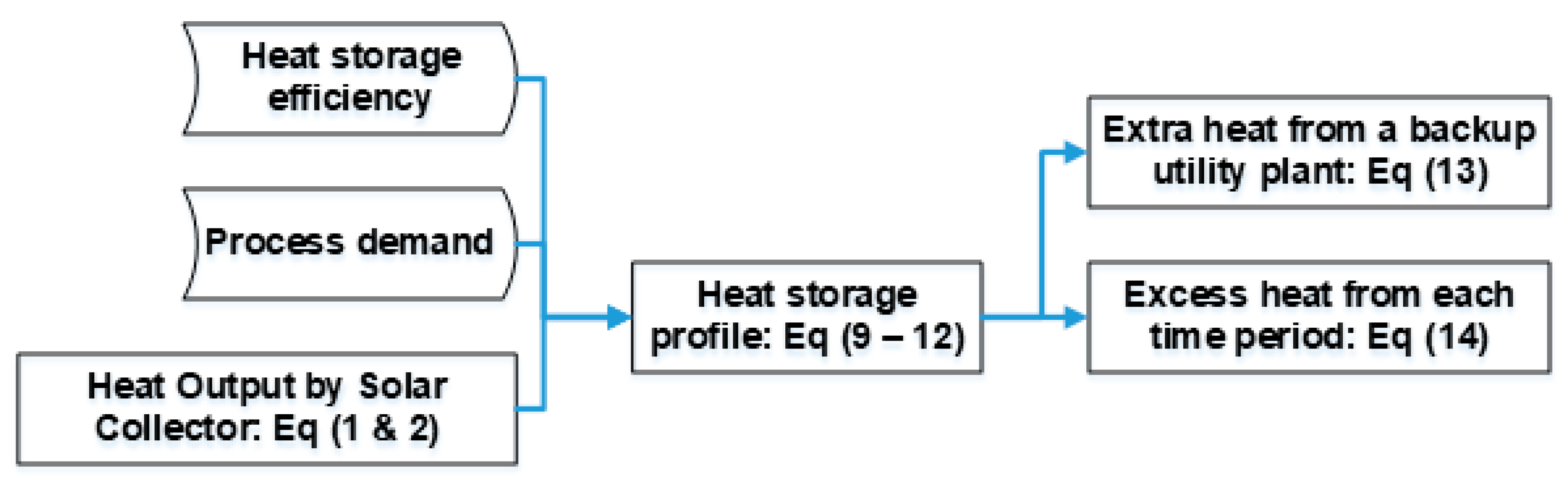 Sustainability 12 02322 g004 Sustainability 12 02322 g004
