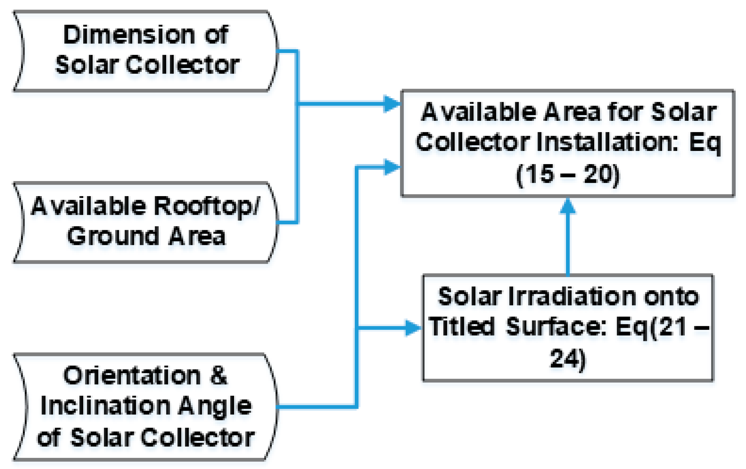 Sustainability 12 02322 g007 Sustainability 12 02322 g007