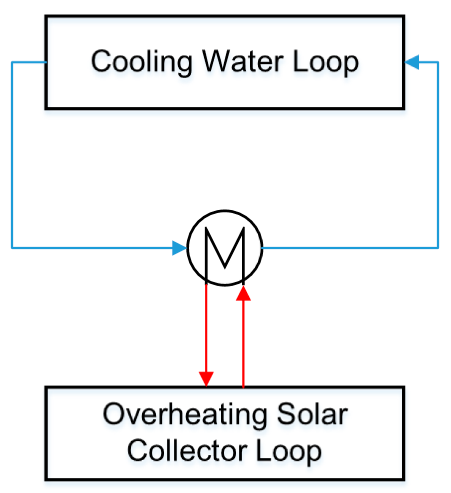 Sustainability 12 02322 g008 Sustainability 12 02322 g008