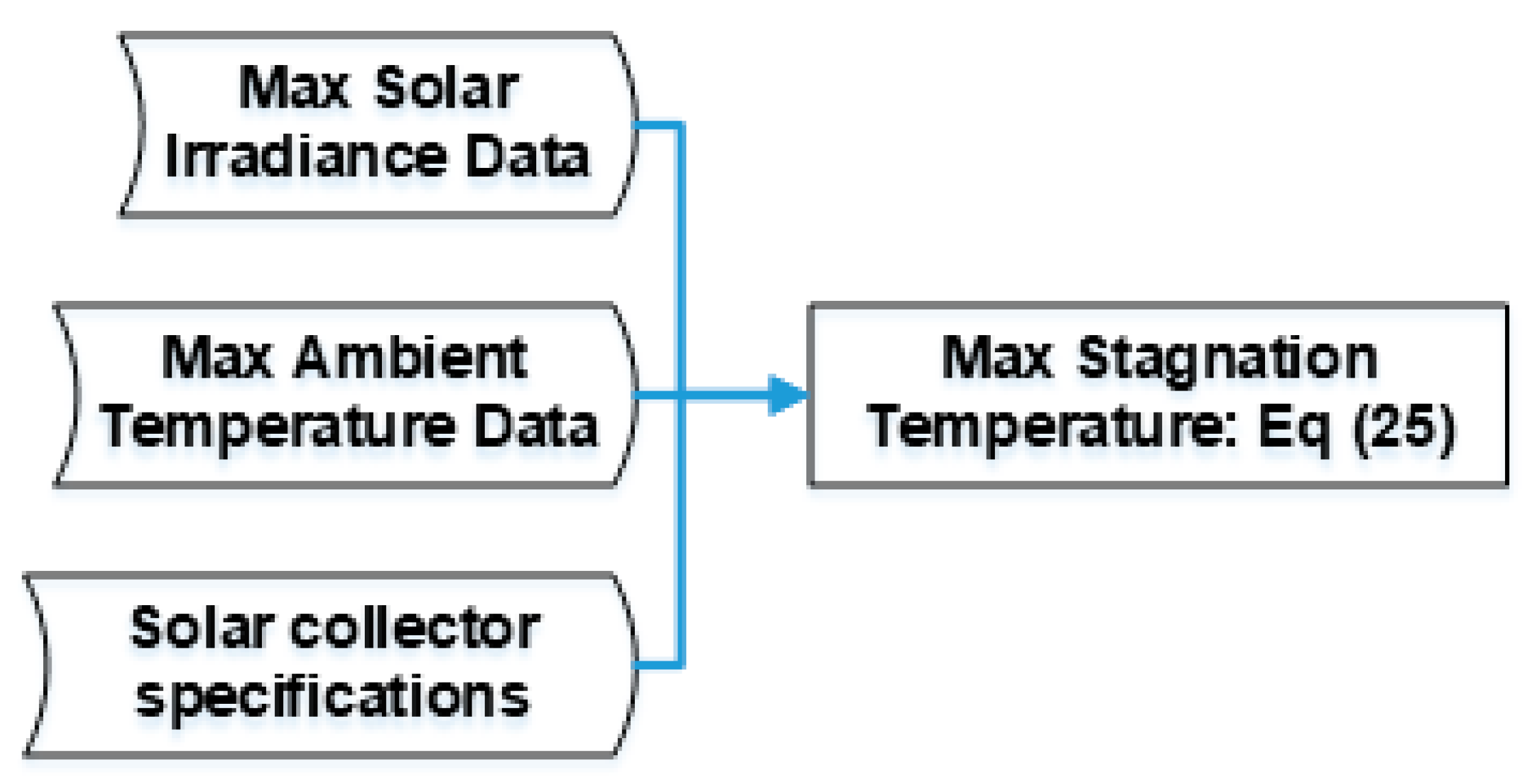 Sustainability 12 02322 g009 Sustainability 12 02322 g009