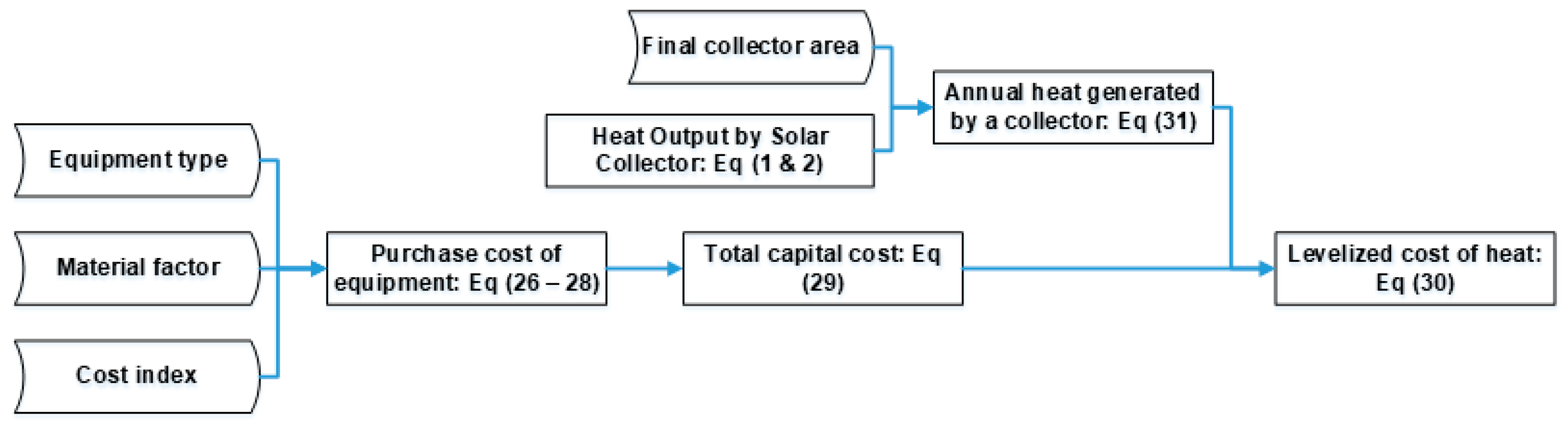 Sustainability 12 02322 g010 Sustainability 12 02322 g010