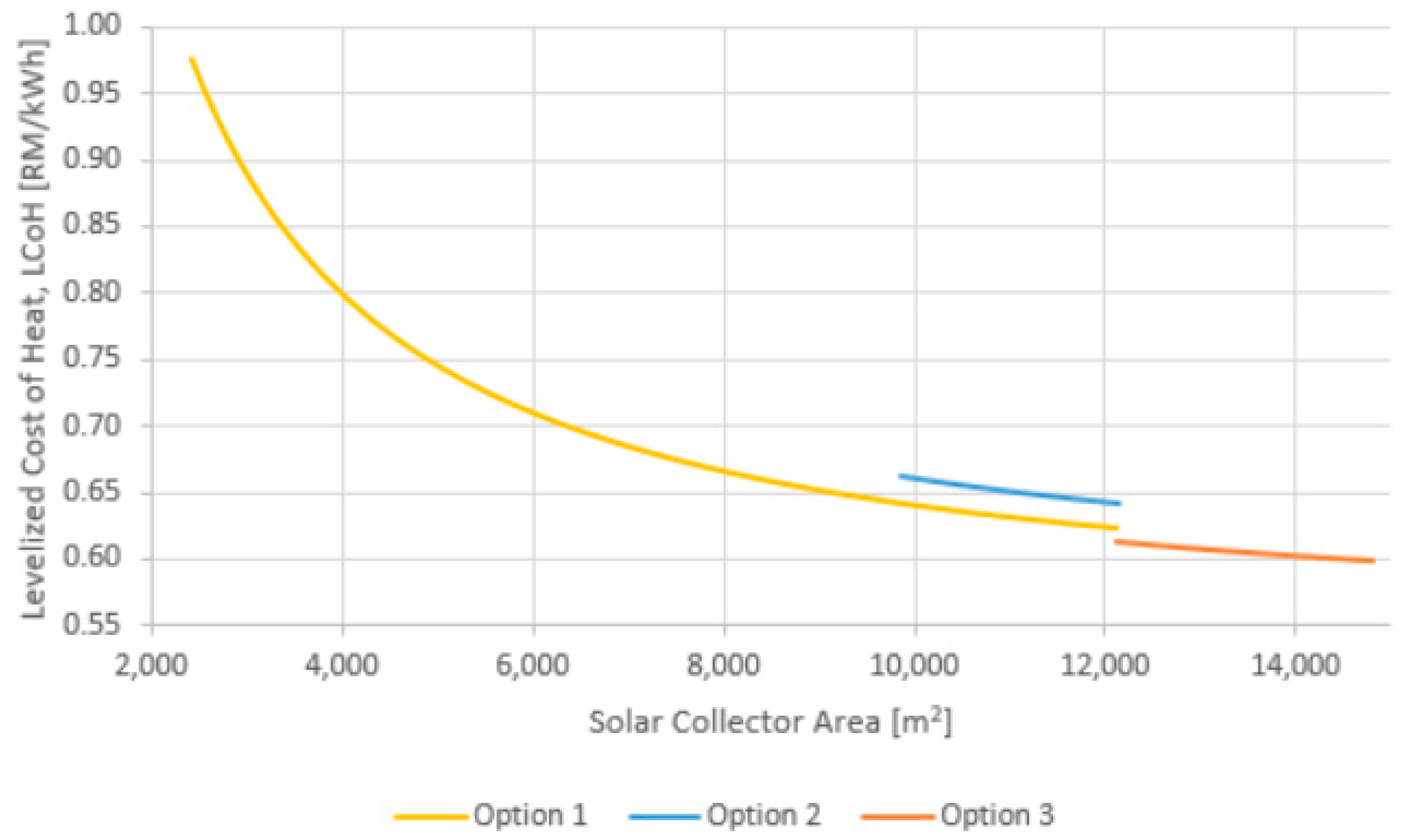 Sustainability 12 02322 g015 Sustainability 12 02322 g015