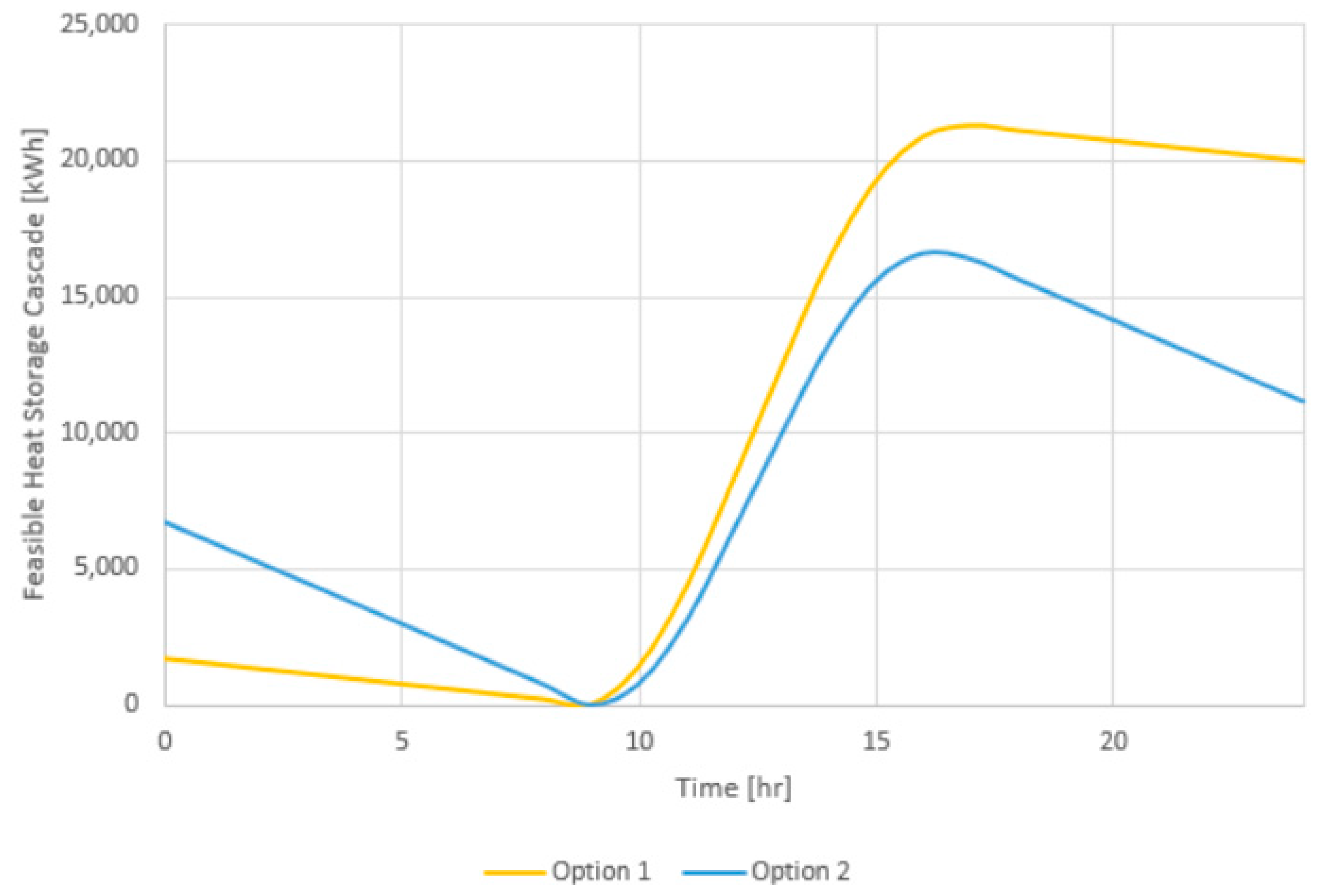 Sustainability 12 02322 g016 Sustainability 12 02322 g016
