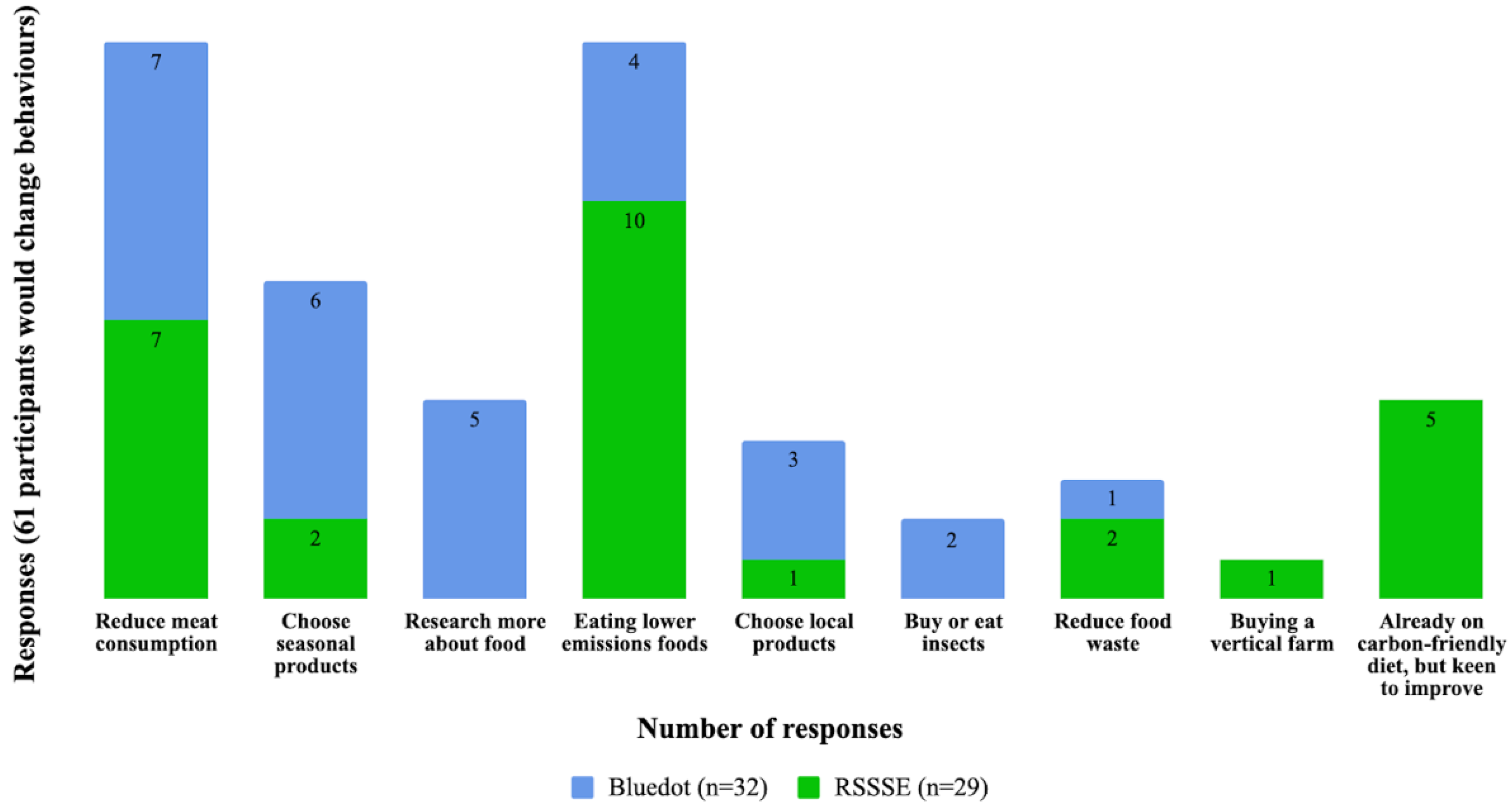 Sustainability 12 02323 g005 Sustainability 12 02323 g005