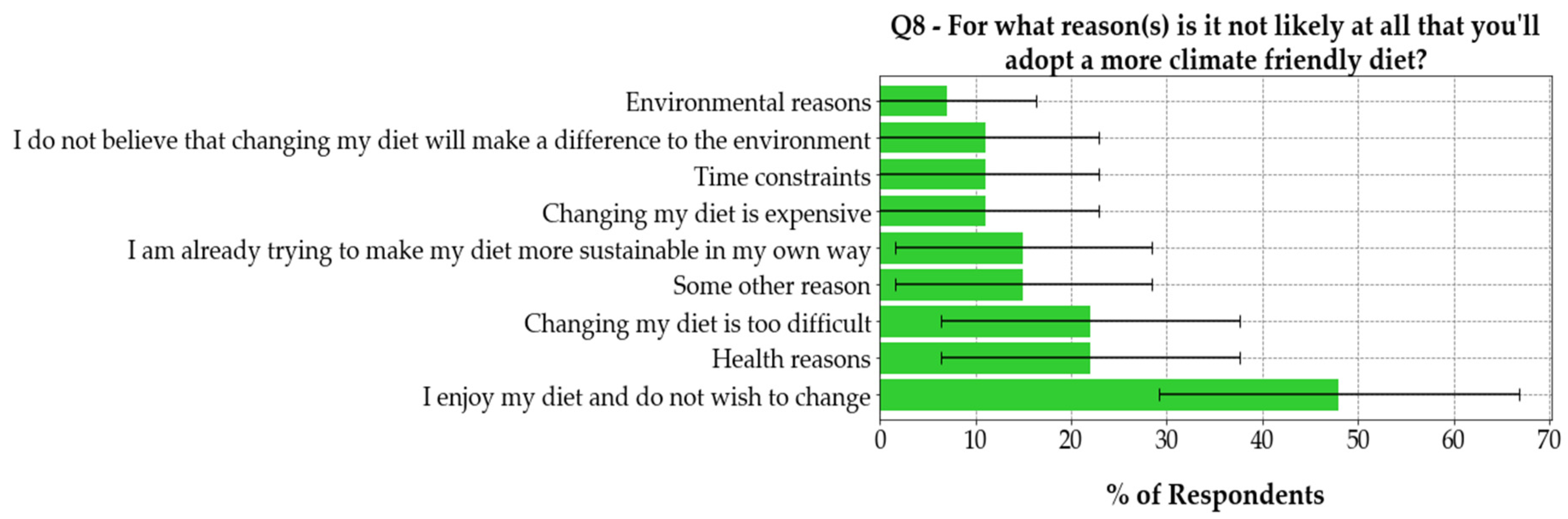 Sustainability 12 02323 g008 Sustainability 12 02323 g008