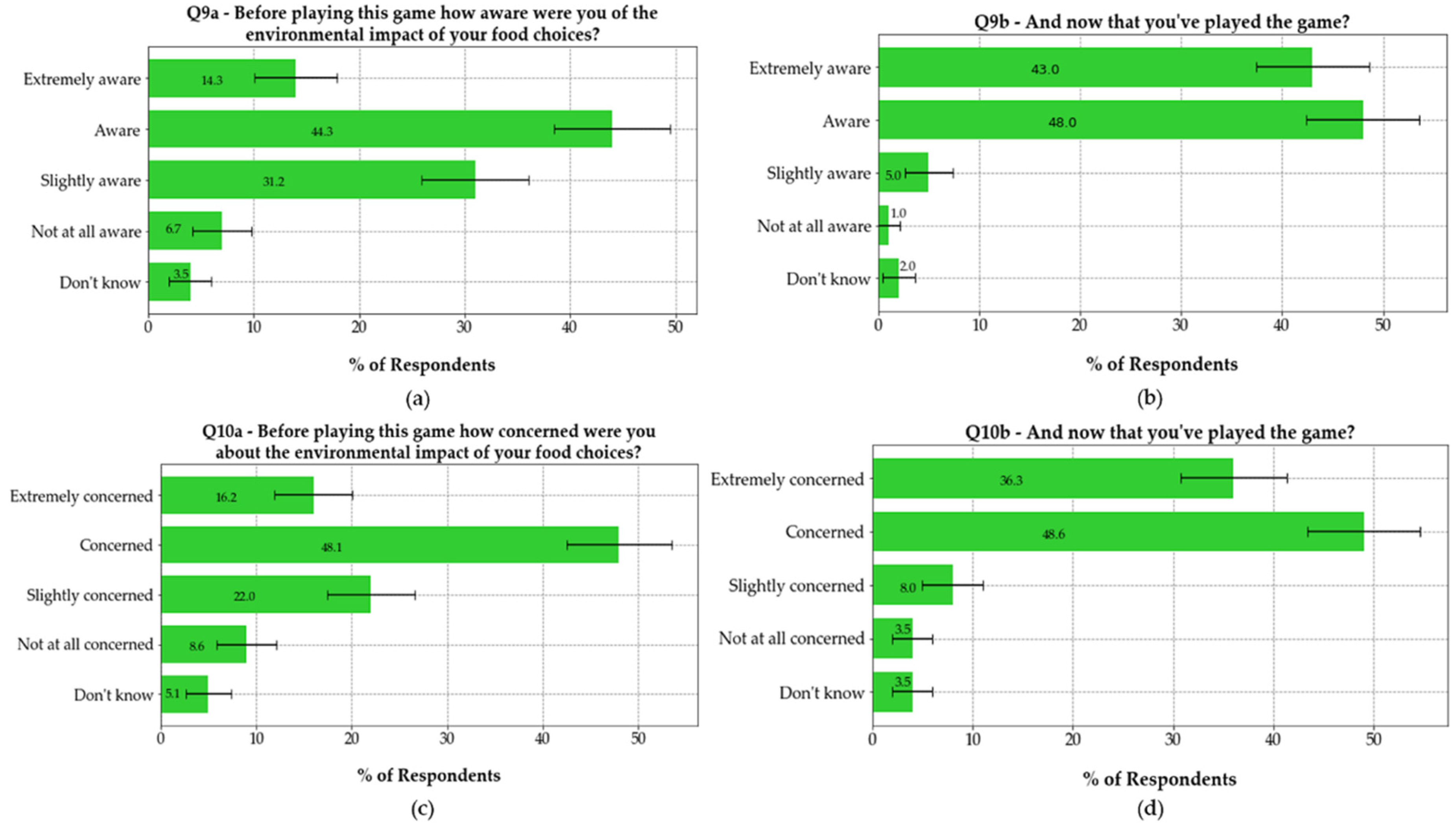 Sustainability 12 02323 g009 Sustainability 12 02323 g009