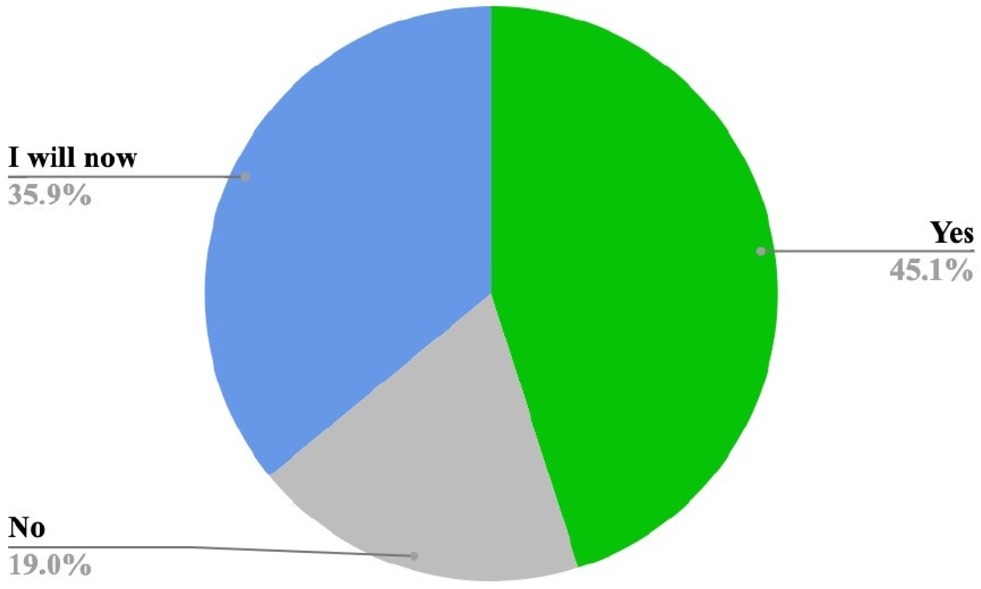Sustainability 12 02323 g010 Sustainability 12 02323 g010