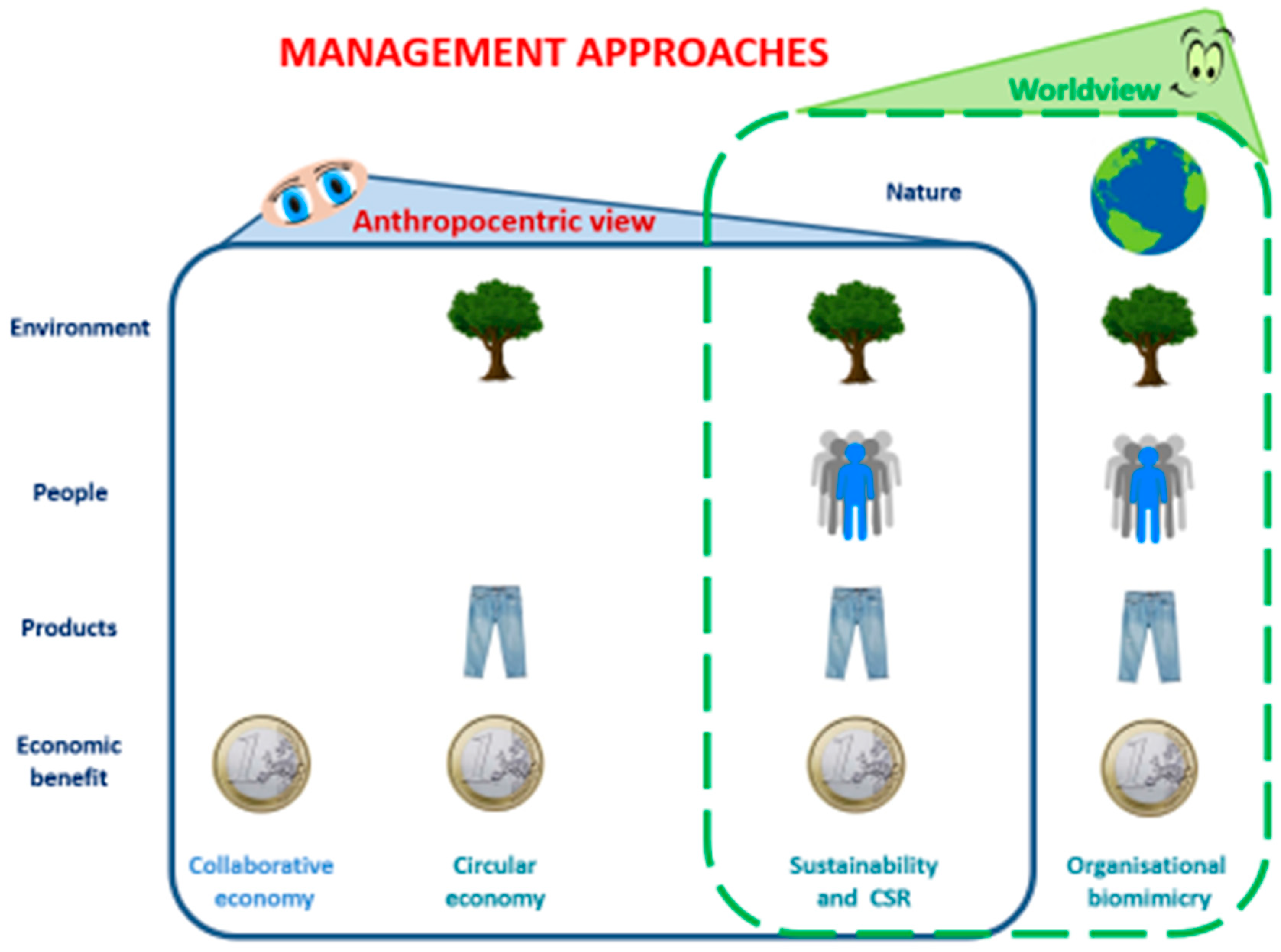 Sustainability 12 02329 g002 Sustainability 12 02329 g002