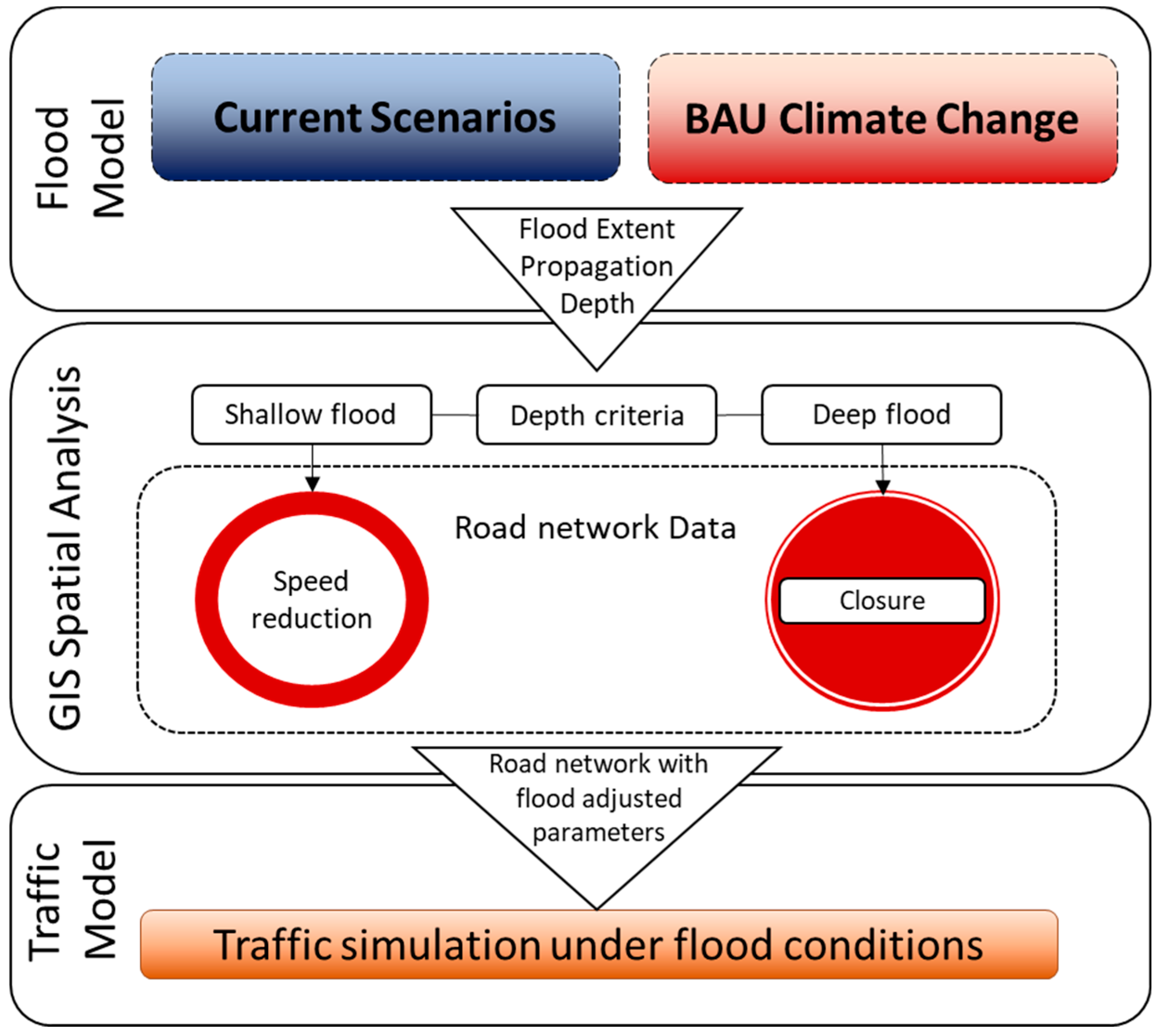 Sustainability 12 02330 g001