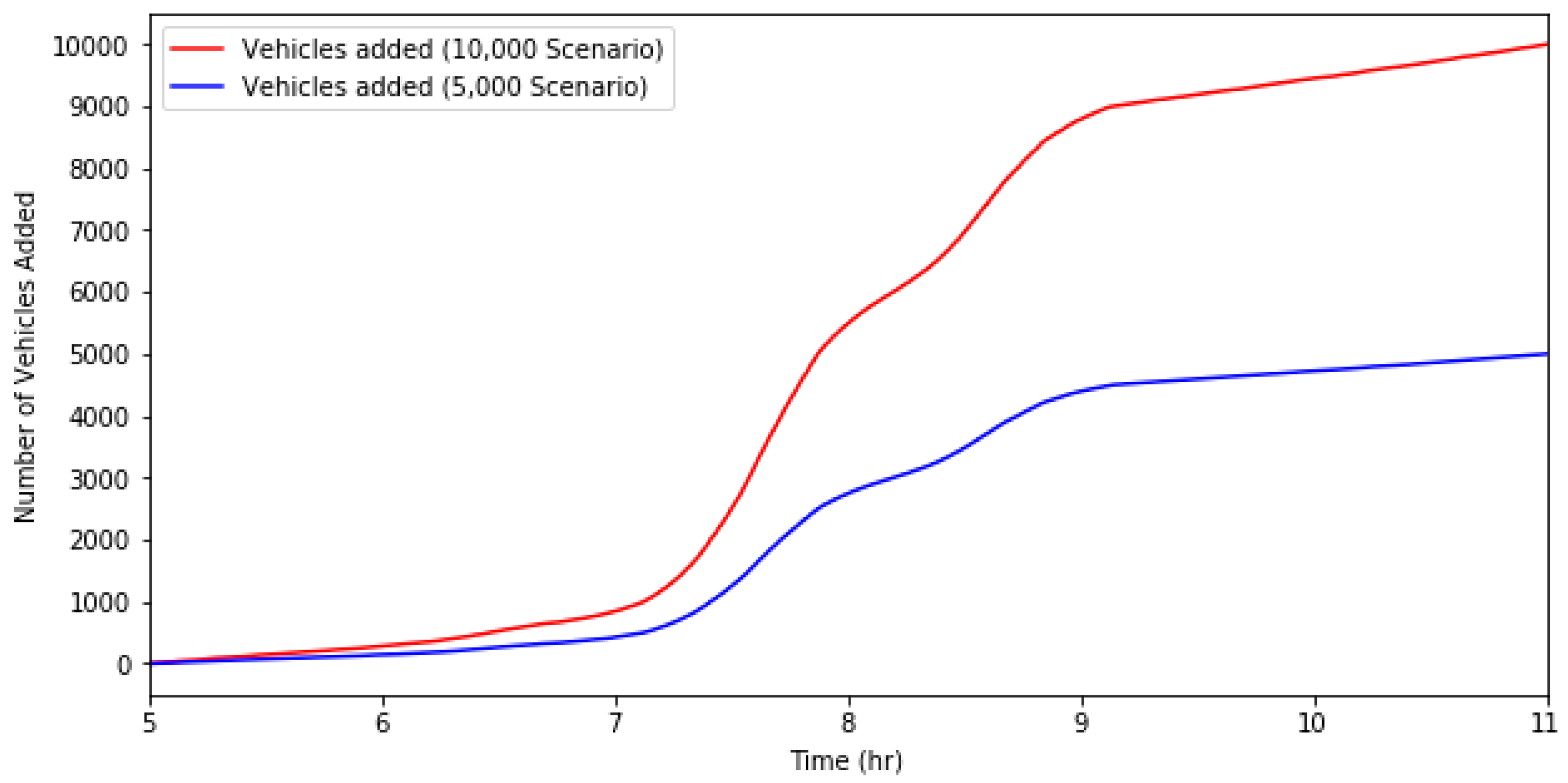 Sustainability 12 02330 g004