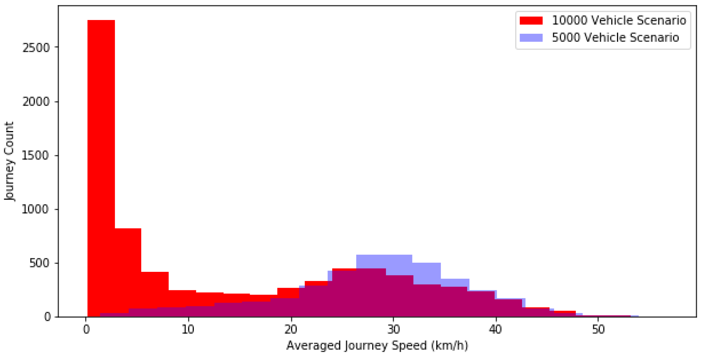 Sustainability 12 02330 g006