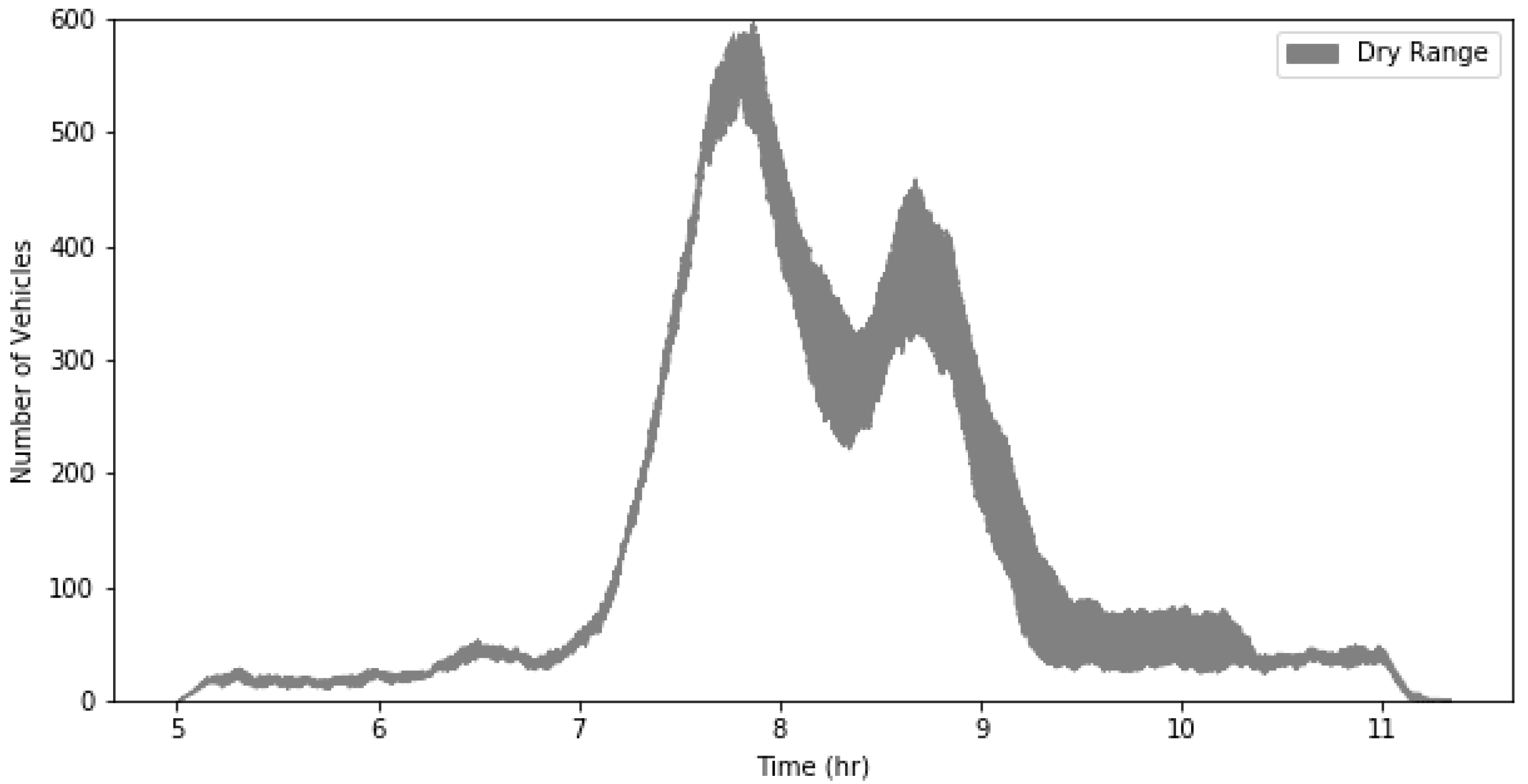 Sustainability 12 02330 g008
