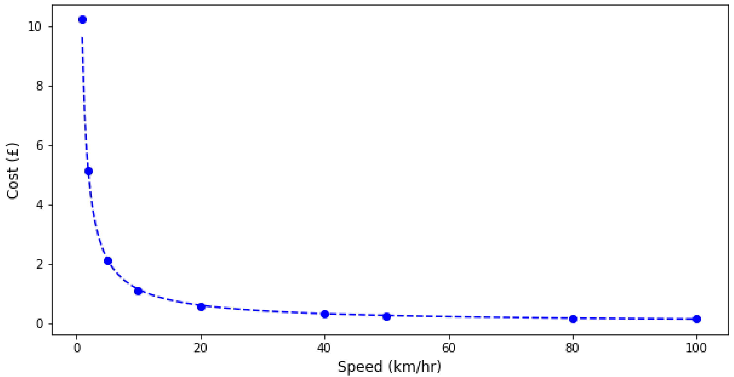 Sustainability 12 02330 g011