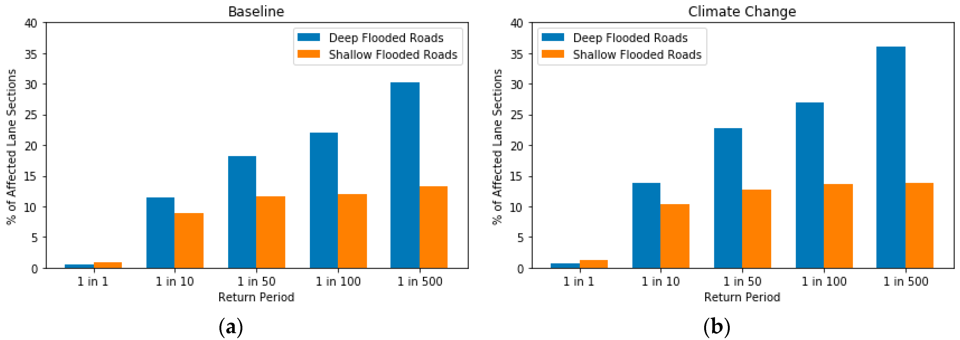Sustainability 12 02330 g012