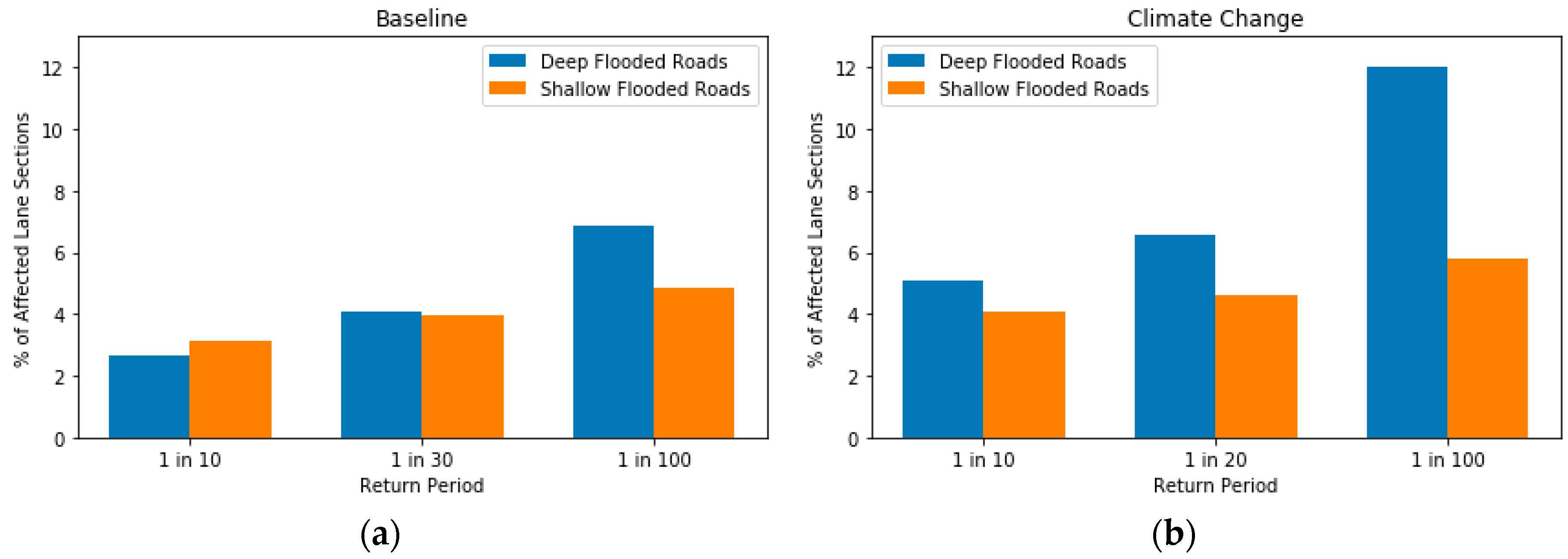 Sustainability 12 02330 g013