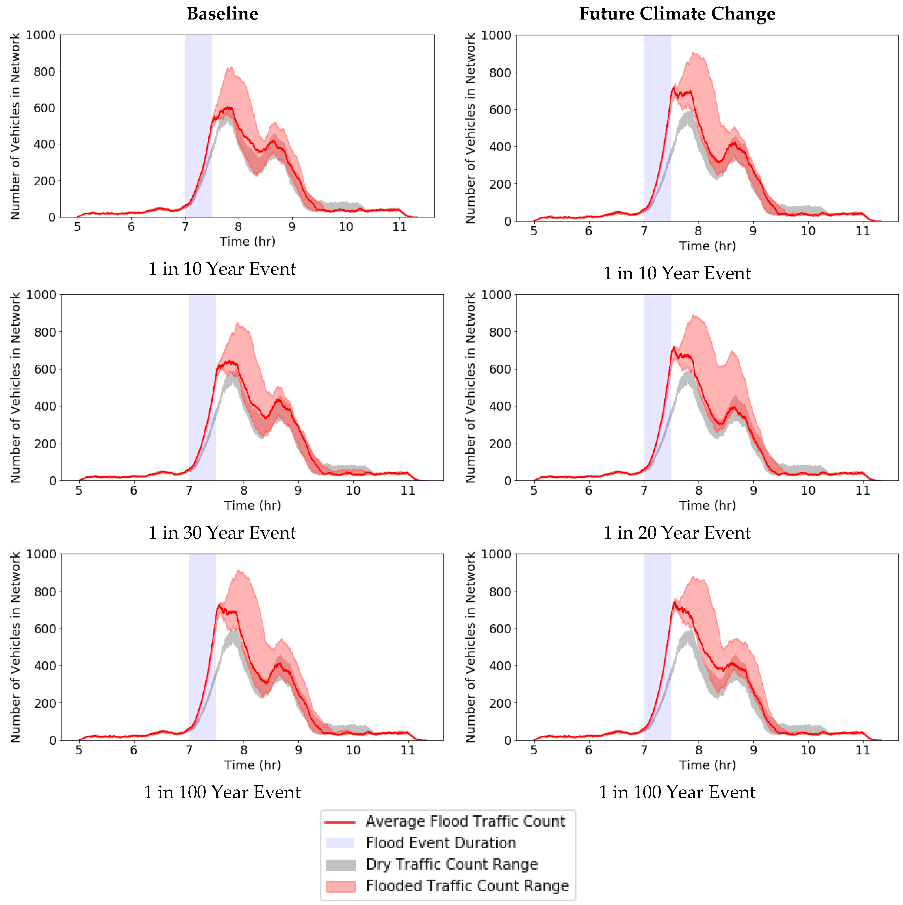 Sustainability 12 02330 g016