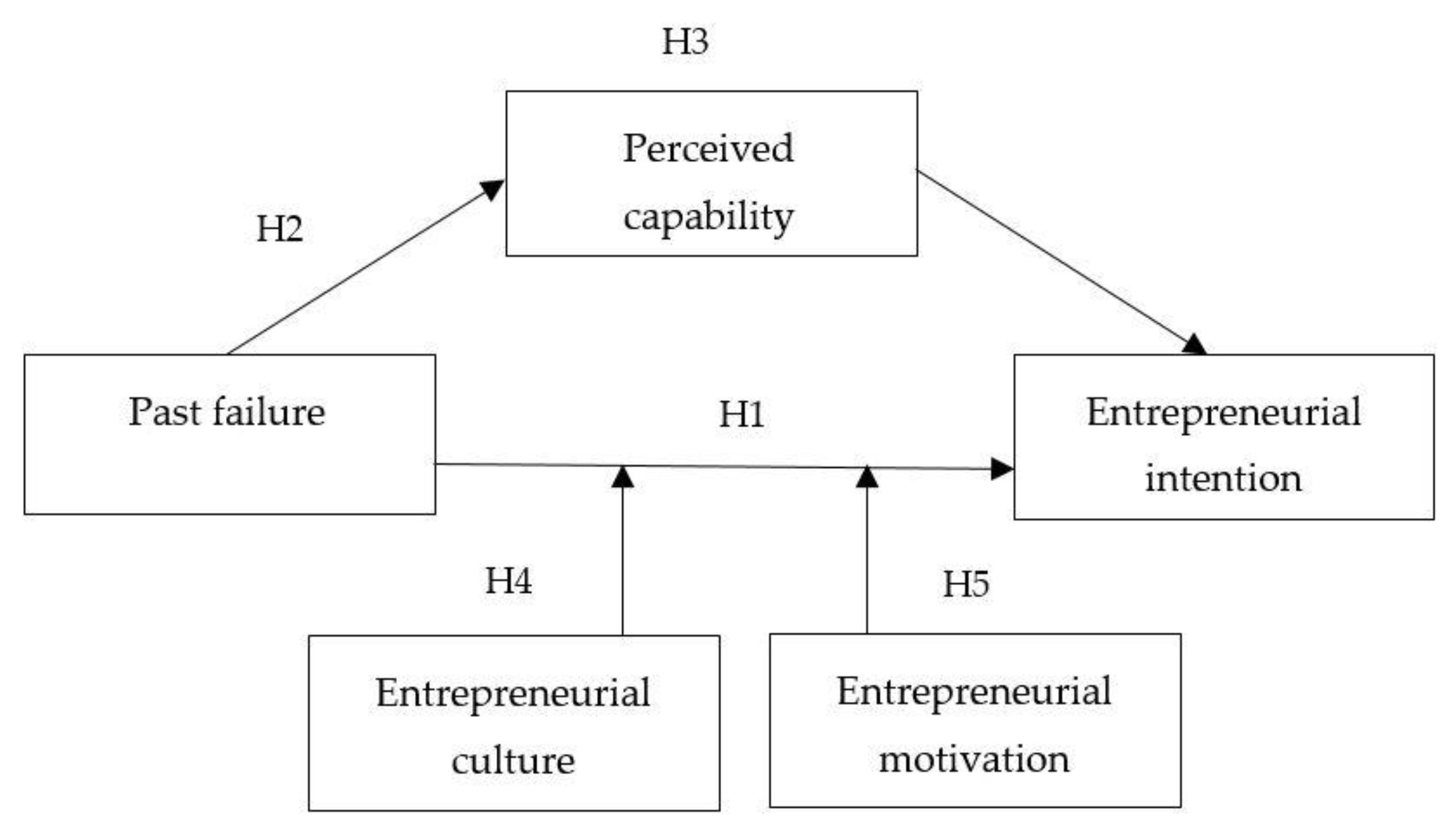 Sustainability 12 02331 g001 Sustainability 12 02331 g001