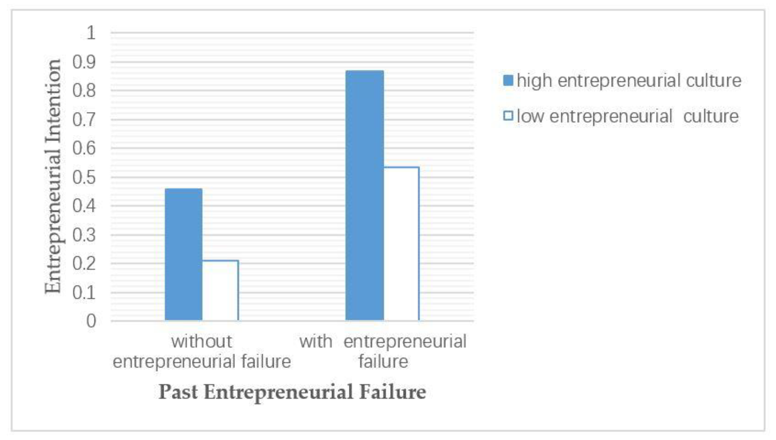 Sustainability 12 02331 g002 Sustainability 12 02331 g002