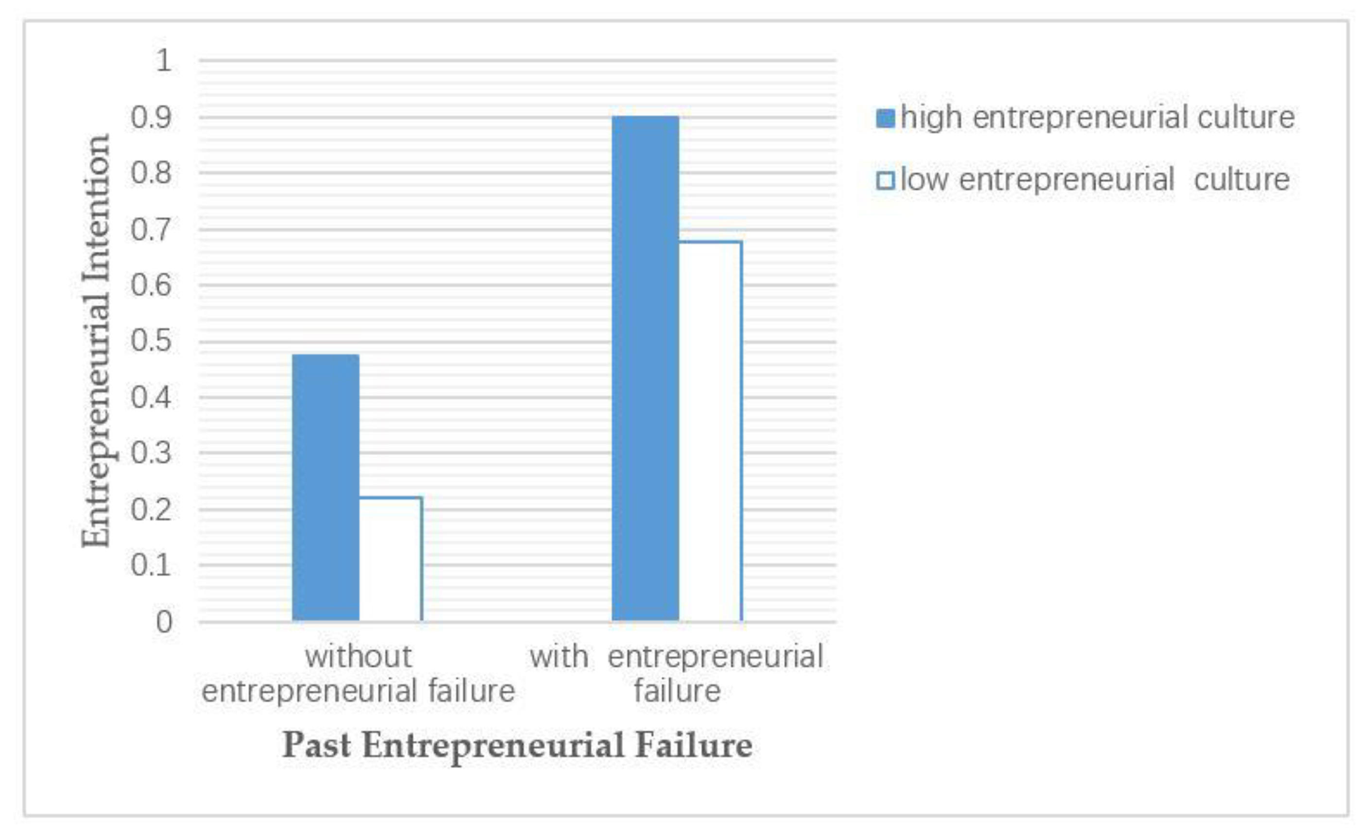 Sustainability 12 02331 g003 Sustainability 12 02331 g003