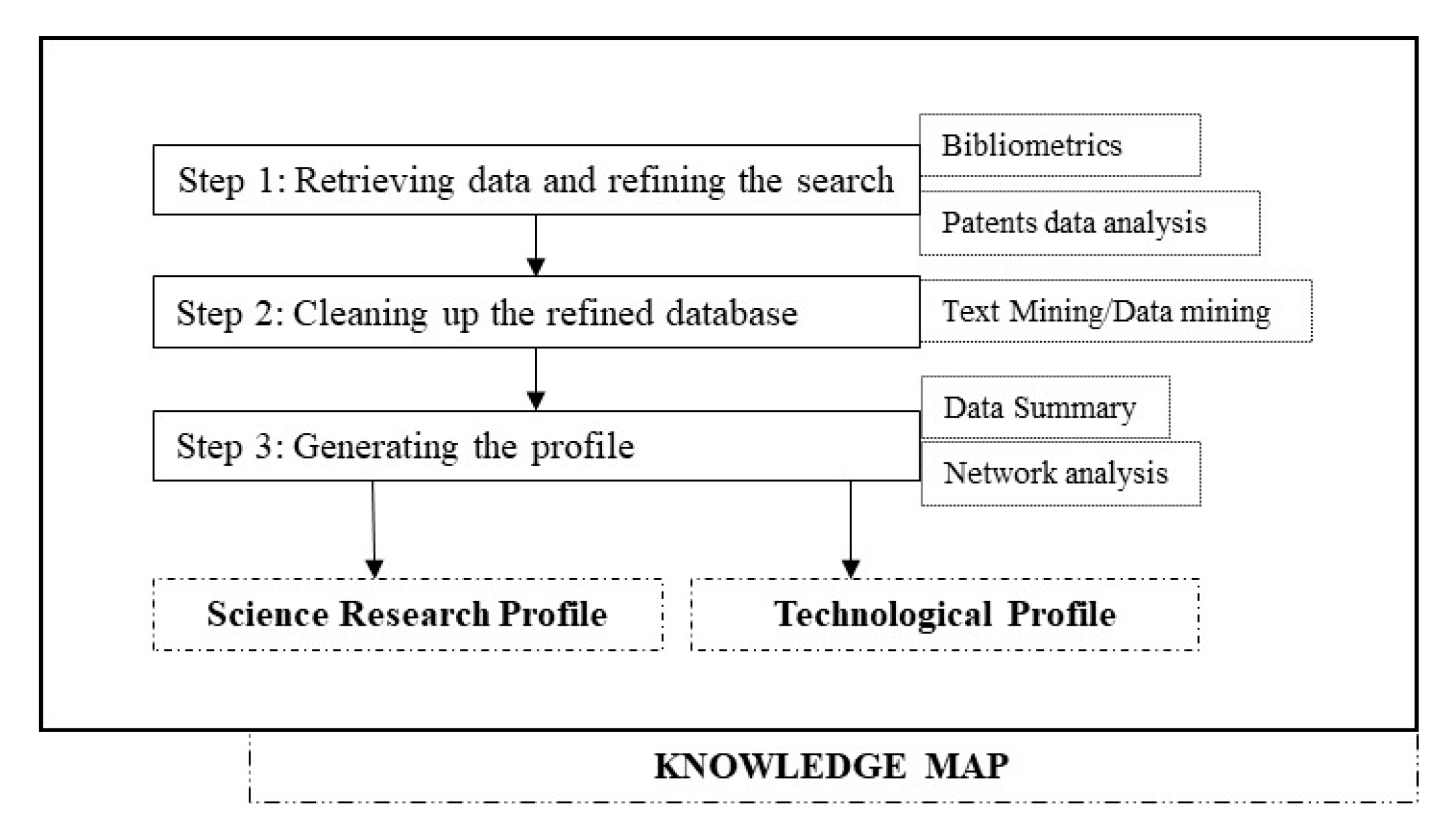 Sustainability 12 02334 g001